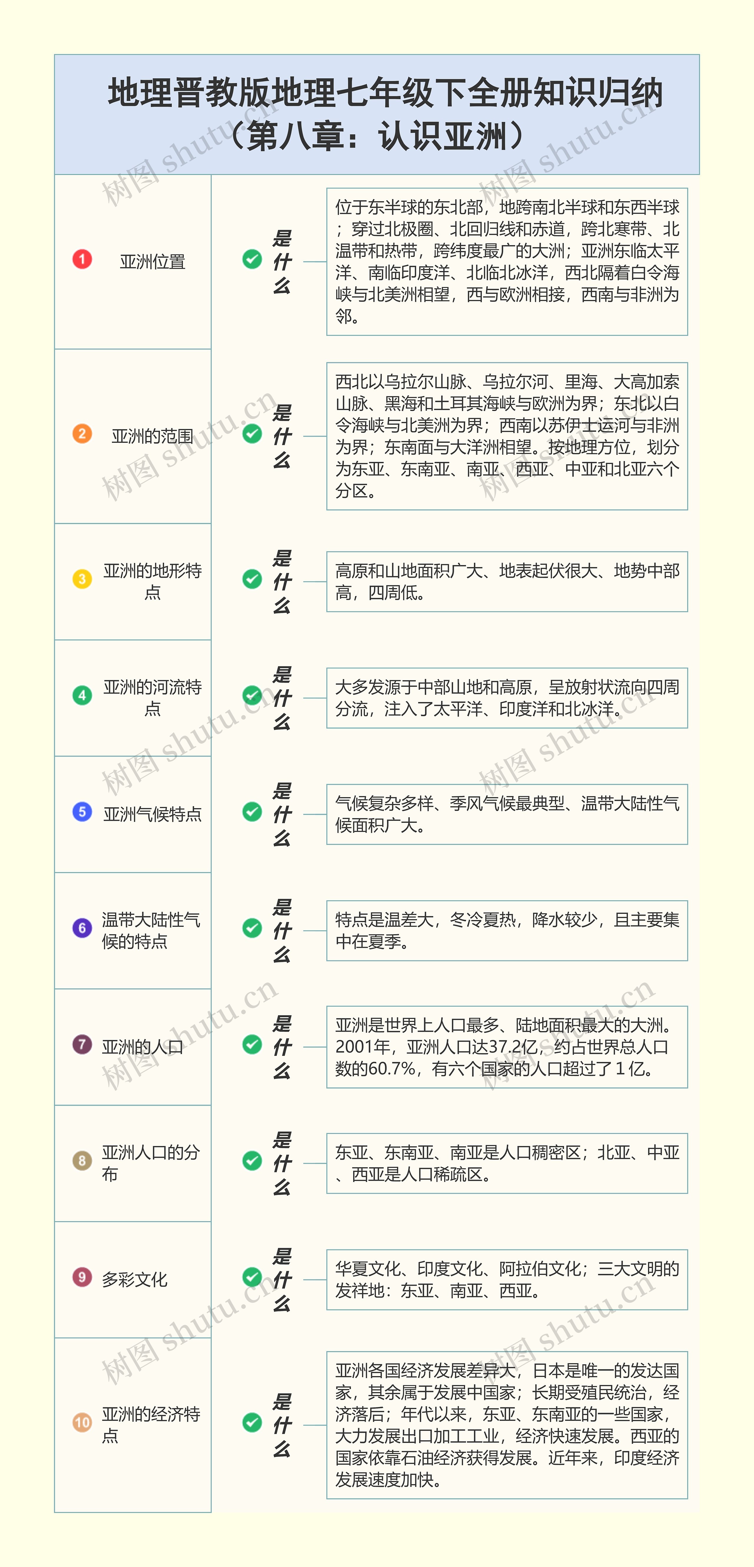   地理晋教版地理七年级下全册知识归纳 （第八章）QLW