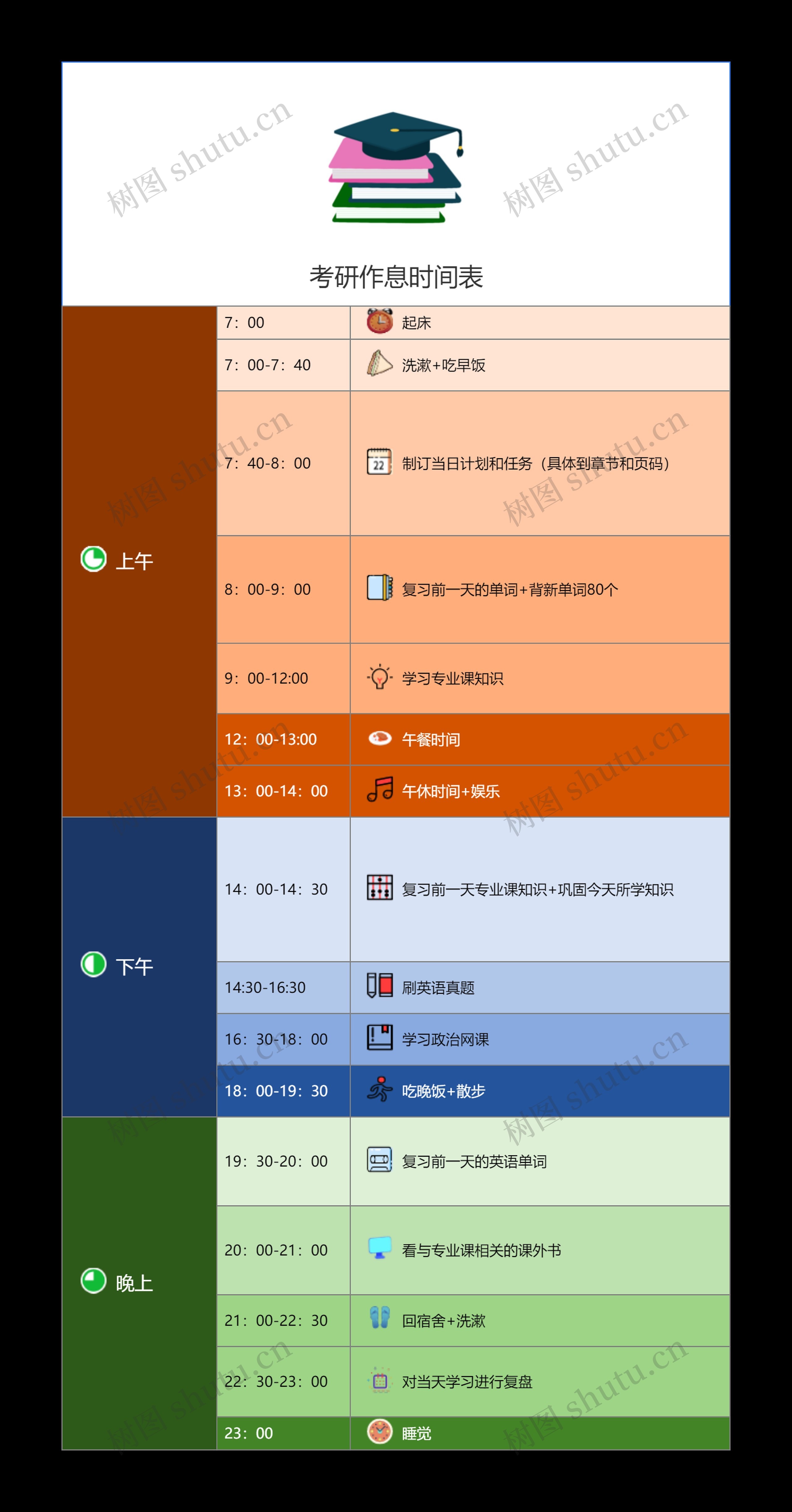 考研作息时间表思维导图