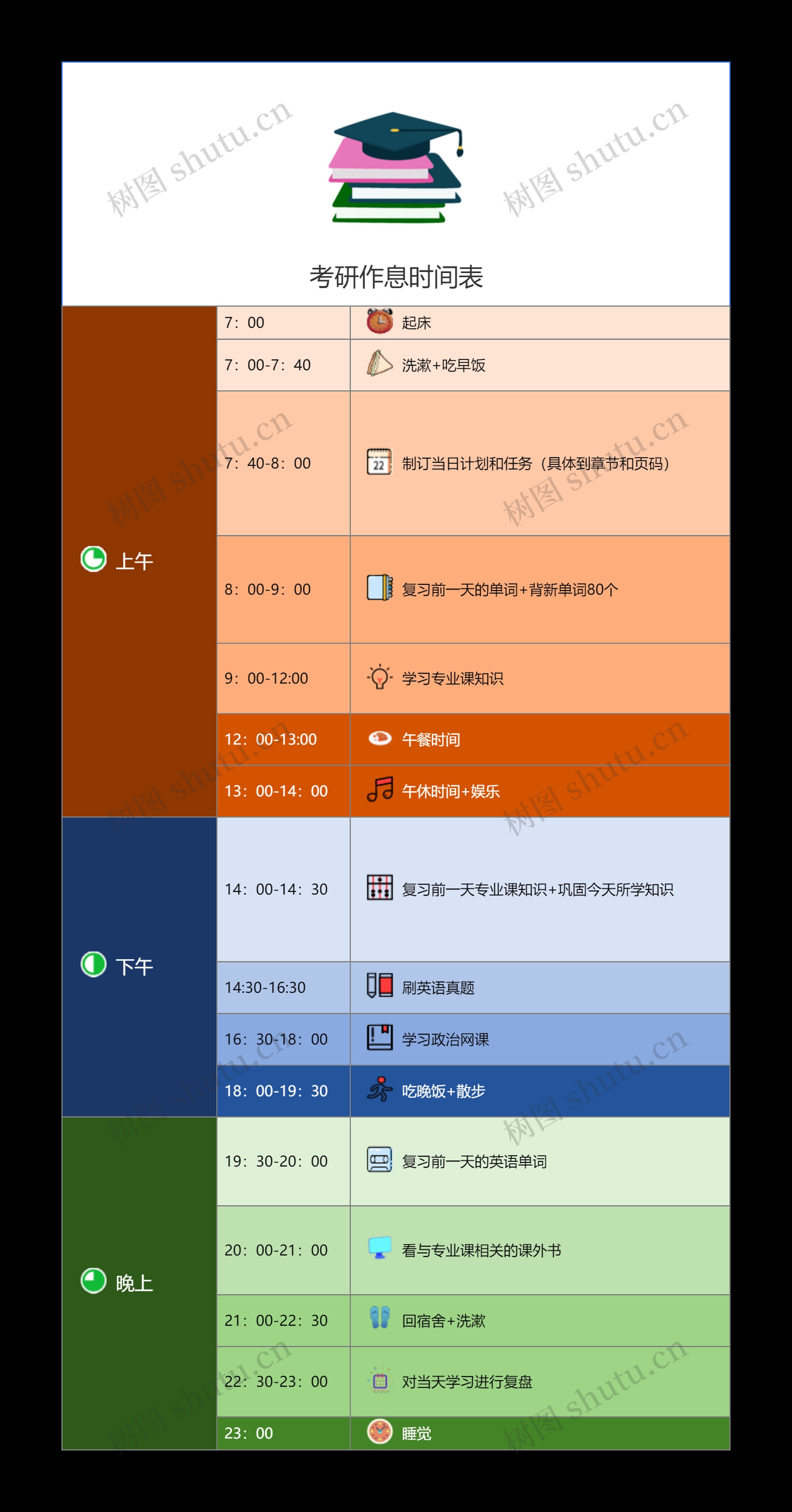 考研作息时间表思维导图高清图 考研作息时间表思维导图