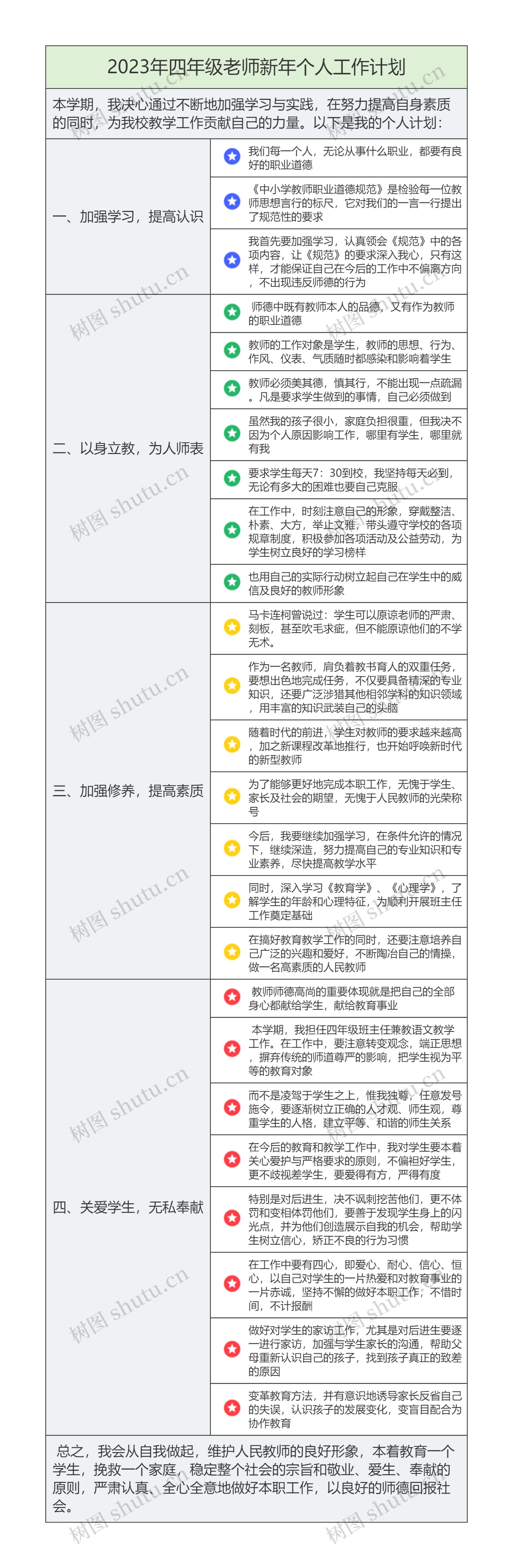 2023年四年级老师新年个人工作计划思维导图