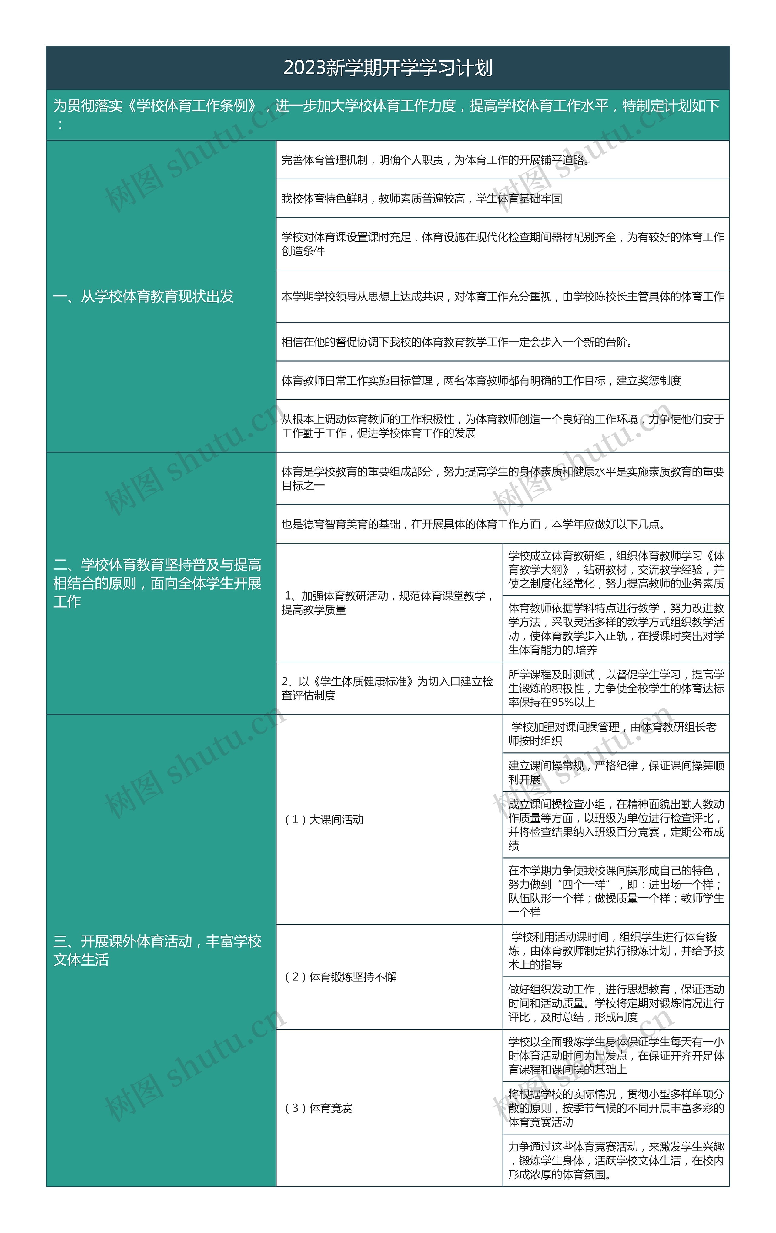 2023新学期开学学习计划