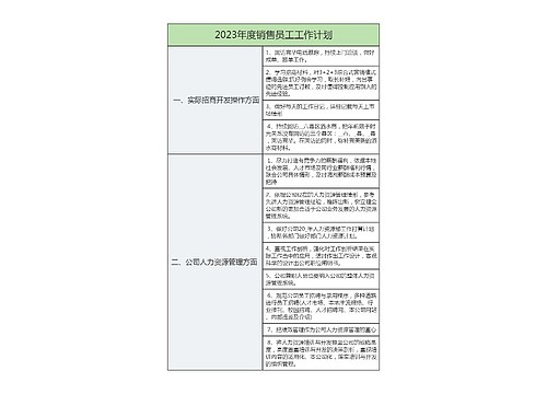 2023年度销售员工工作计划