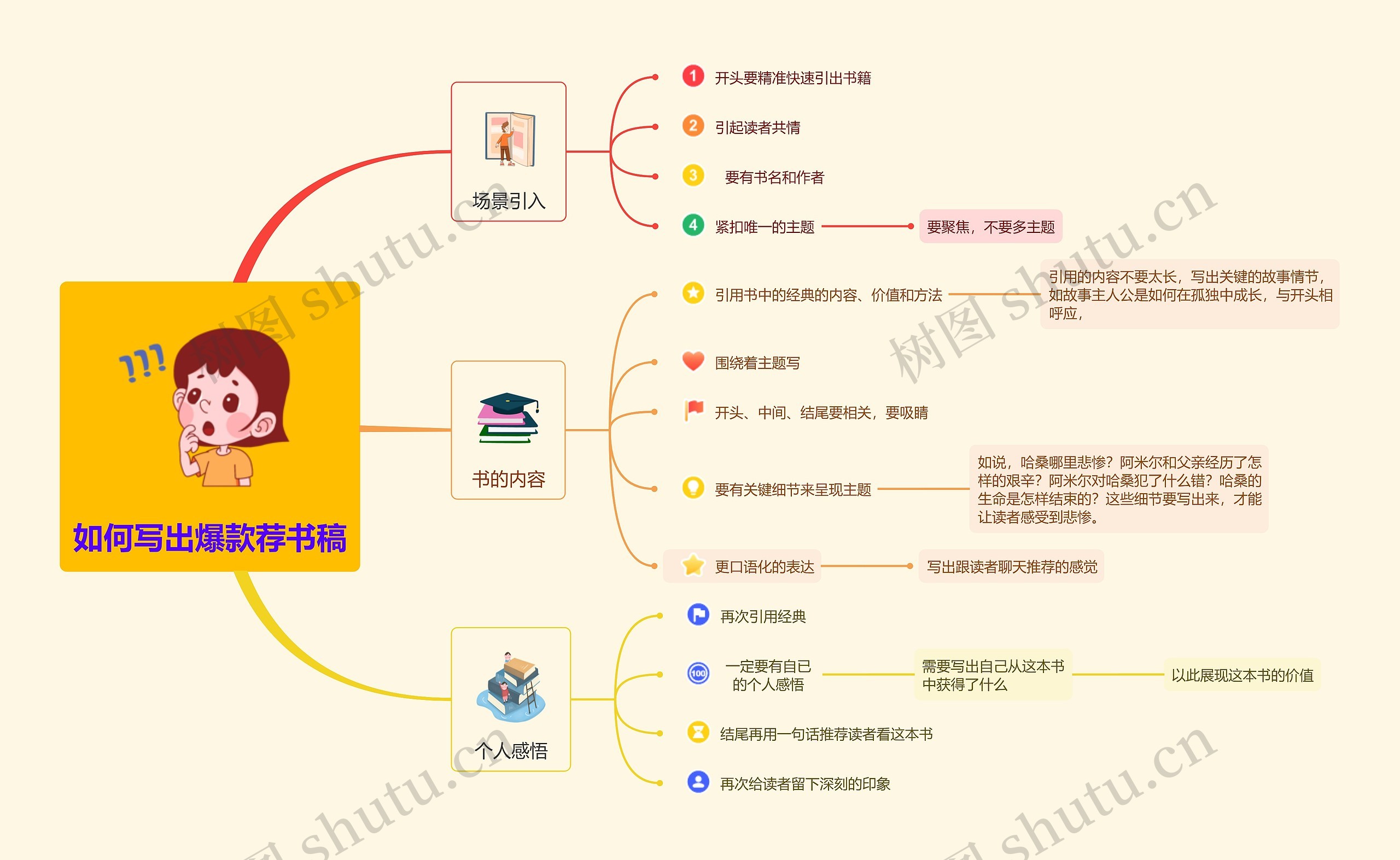 如何写出爆款荐书稿