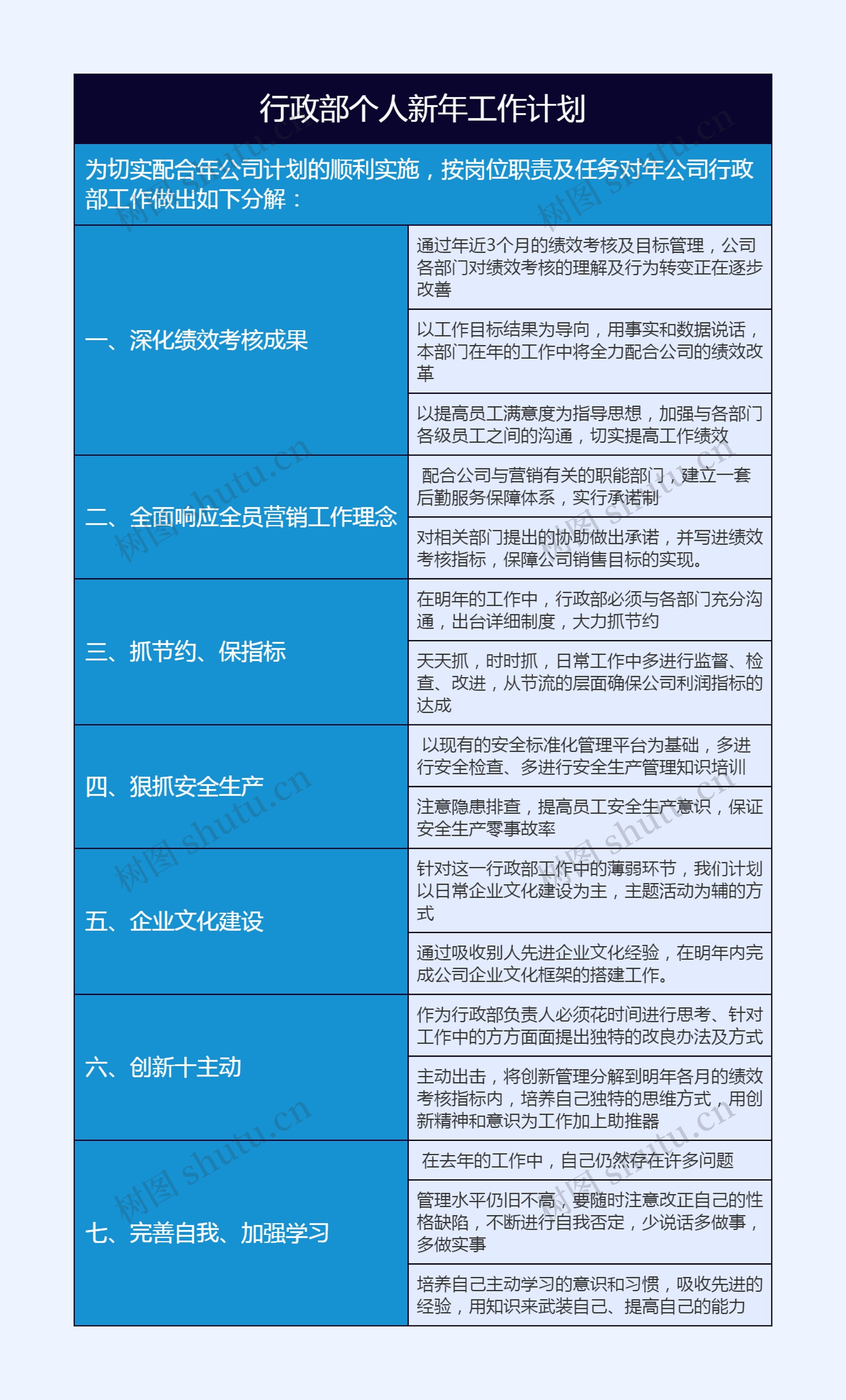 行政部个人新年工作计划思维导图