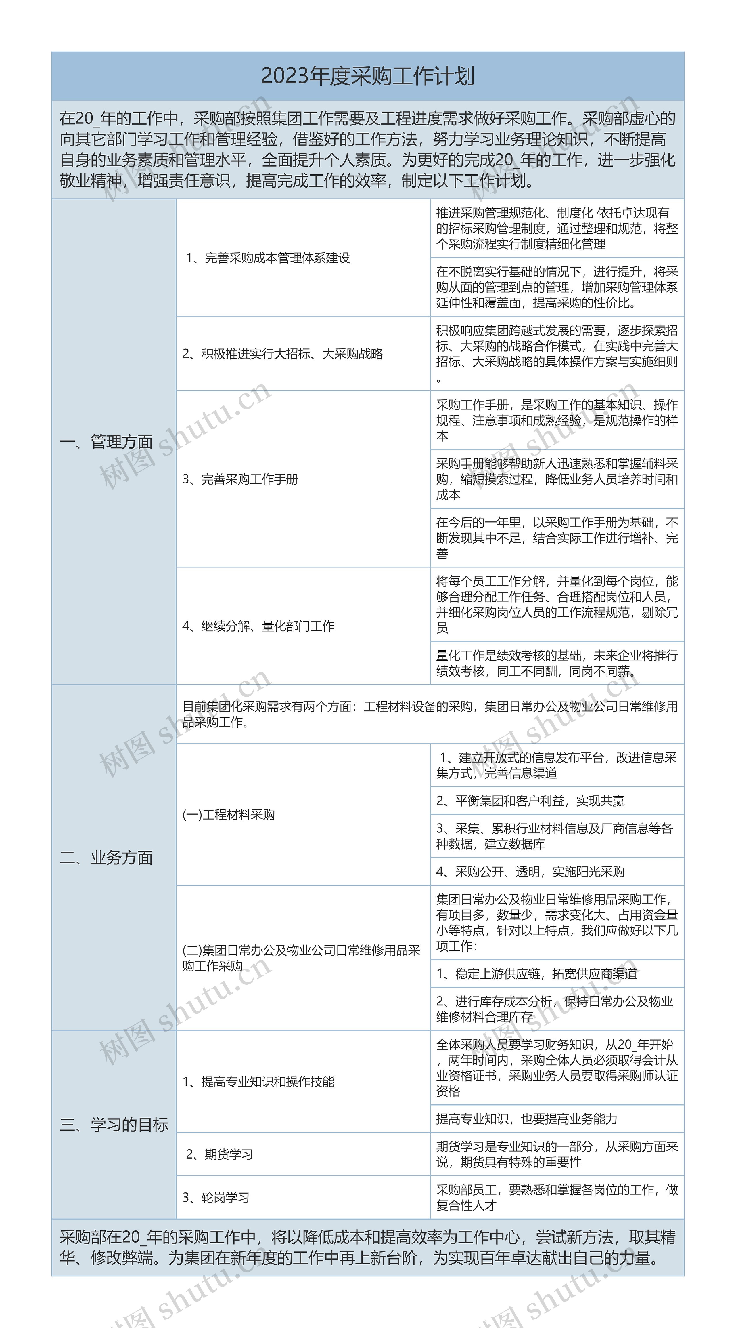 2023年度采购工作计划