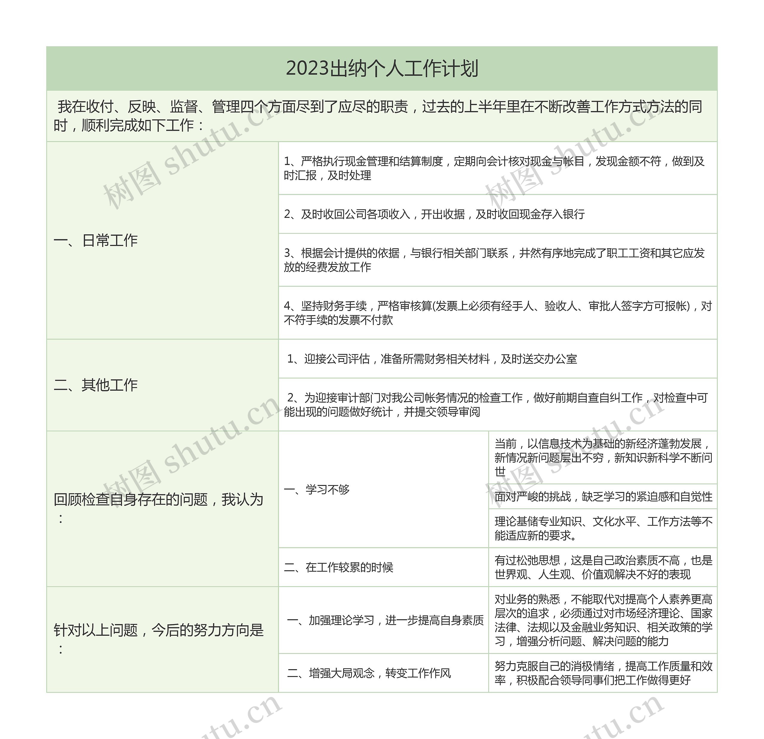 2023出纳个人工作计划