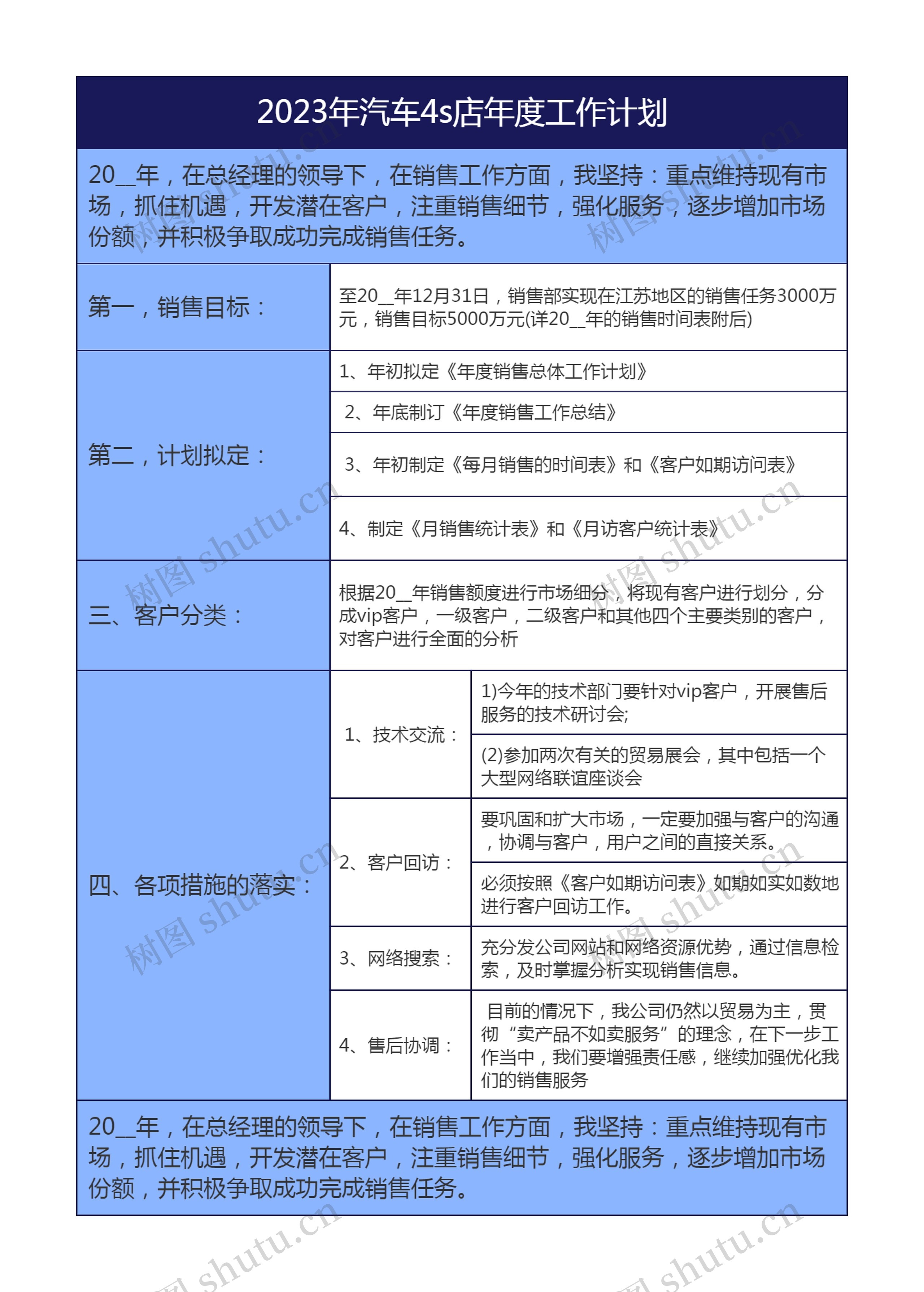 2023年汽车4s店年度工作计划思维导图