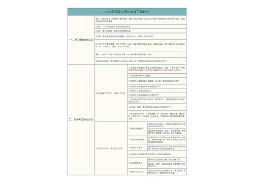 办公室行政文员的年度工作计划