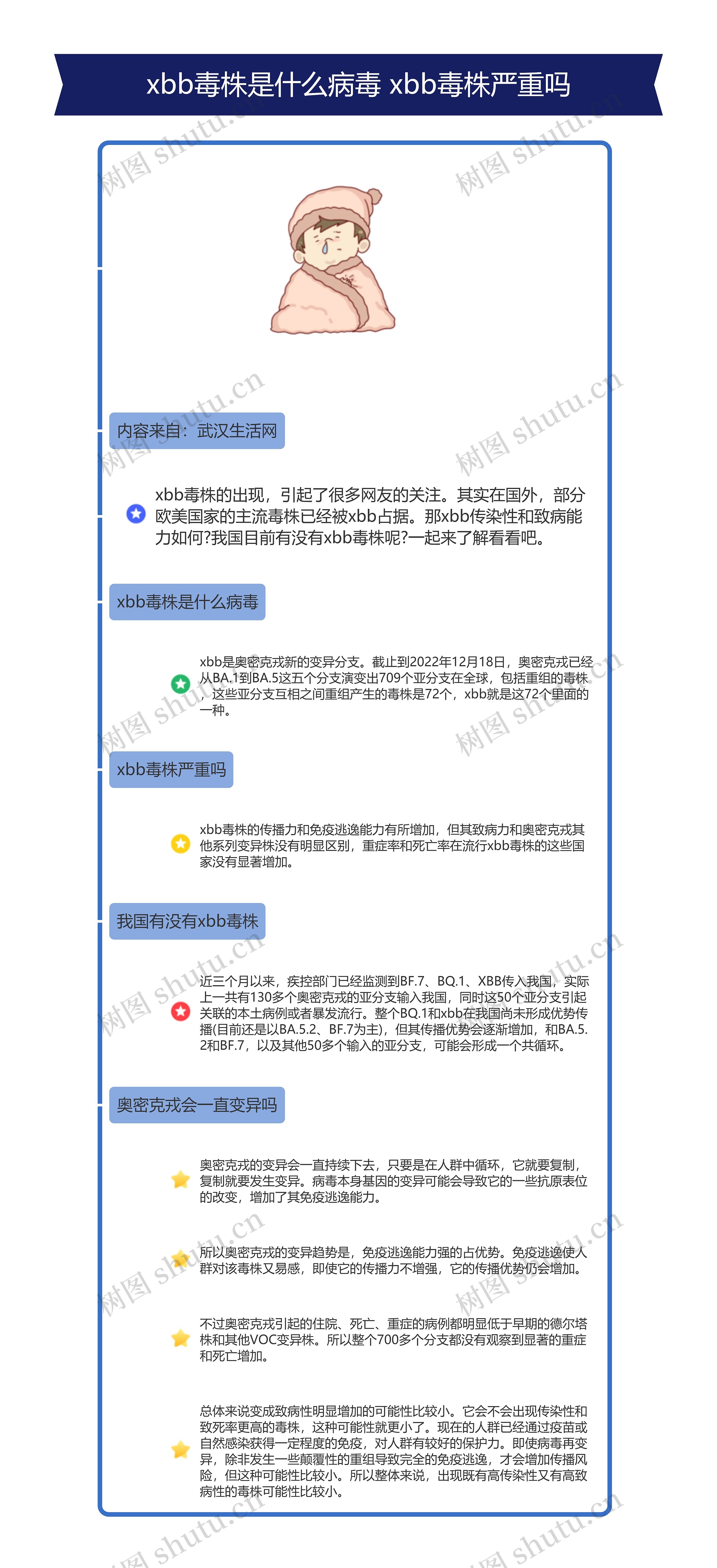 xbb毒株是什么病毒思维导图