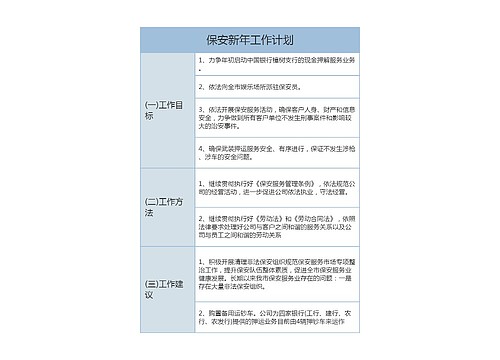 保安新年工作计划