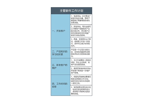 主管新年工作计划