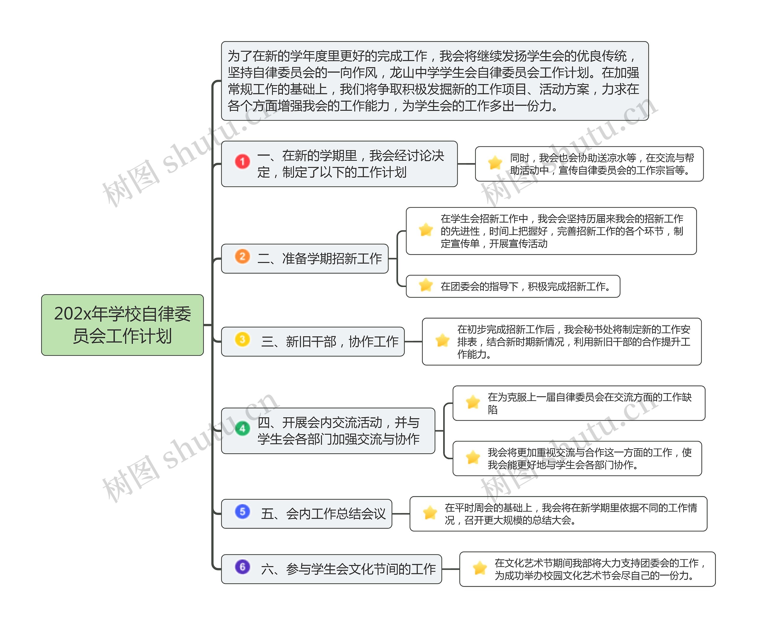 202x年学校自律委员会工作计划