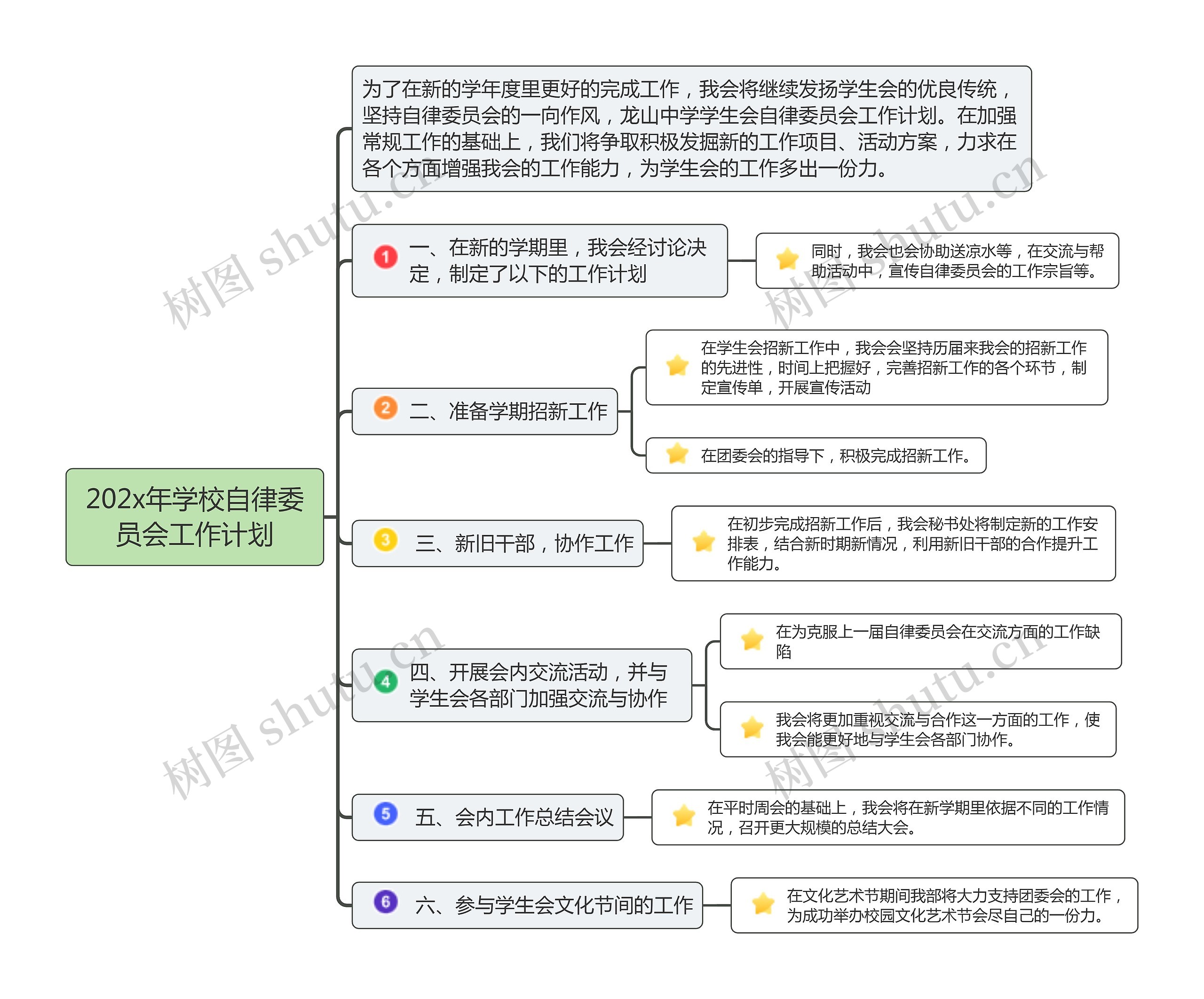 202x年学校自律委员会工作计划思维导图