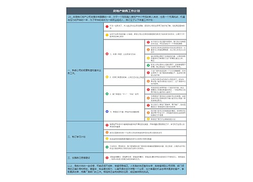 房地产销售工作计划