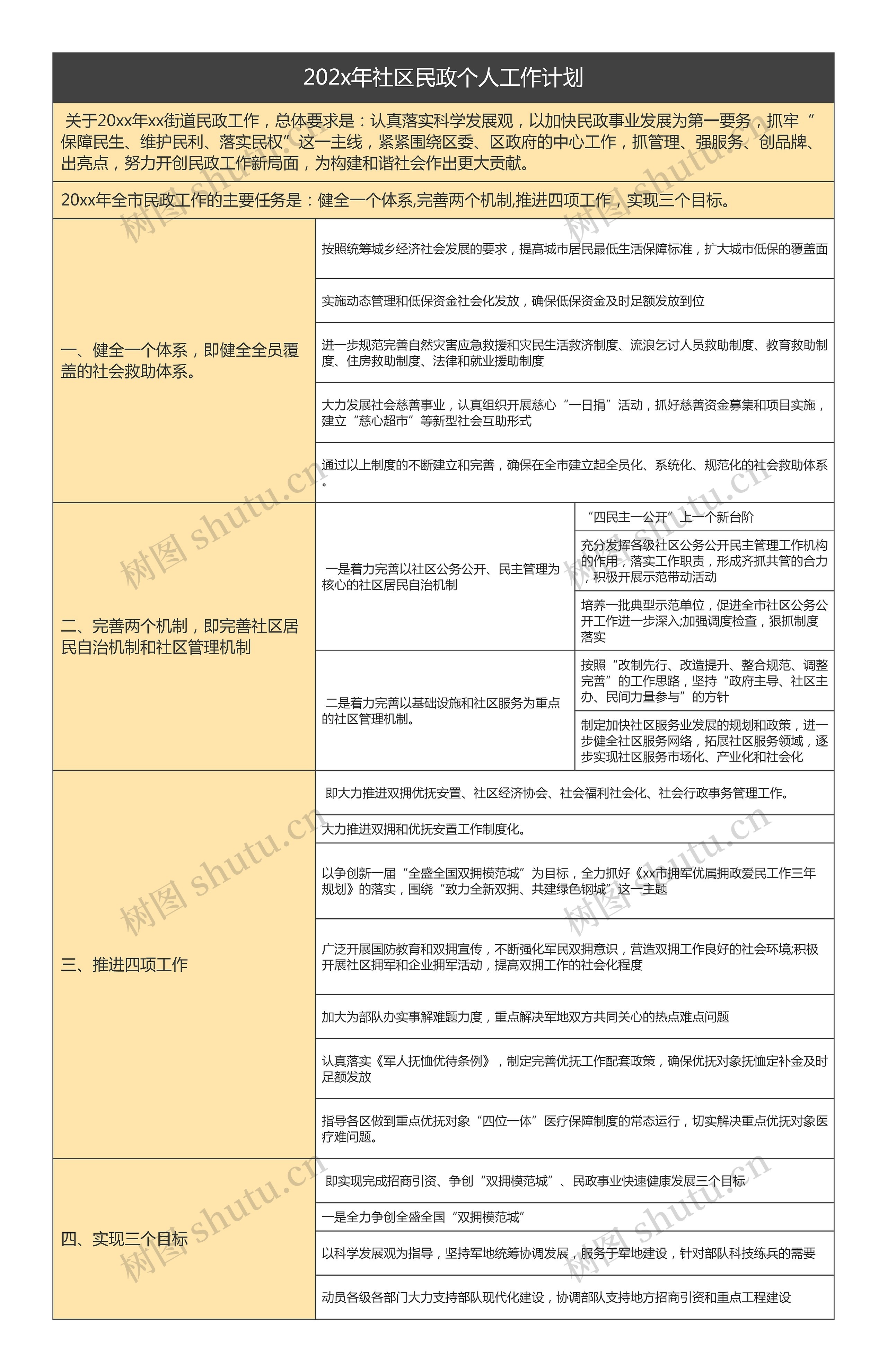 202x年社区民政个人工作计划