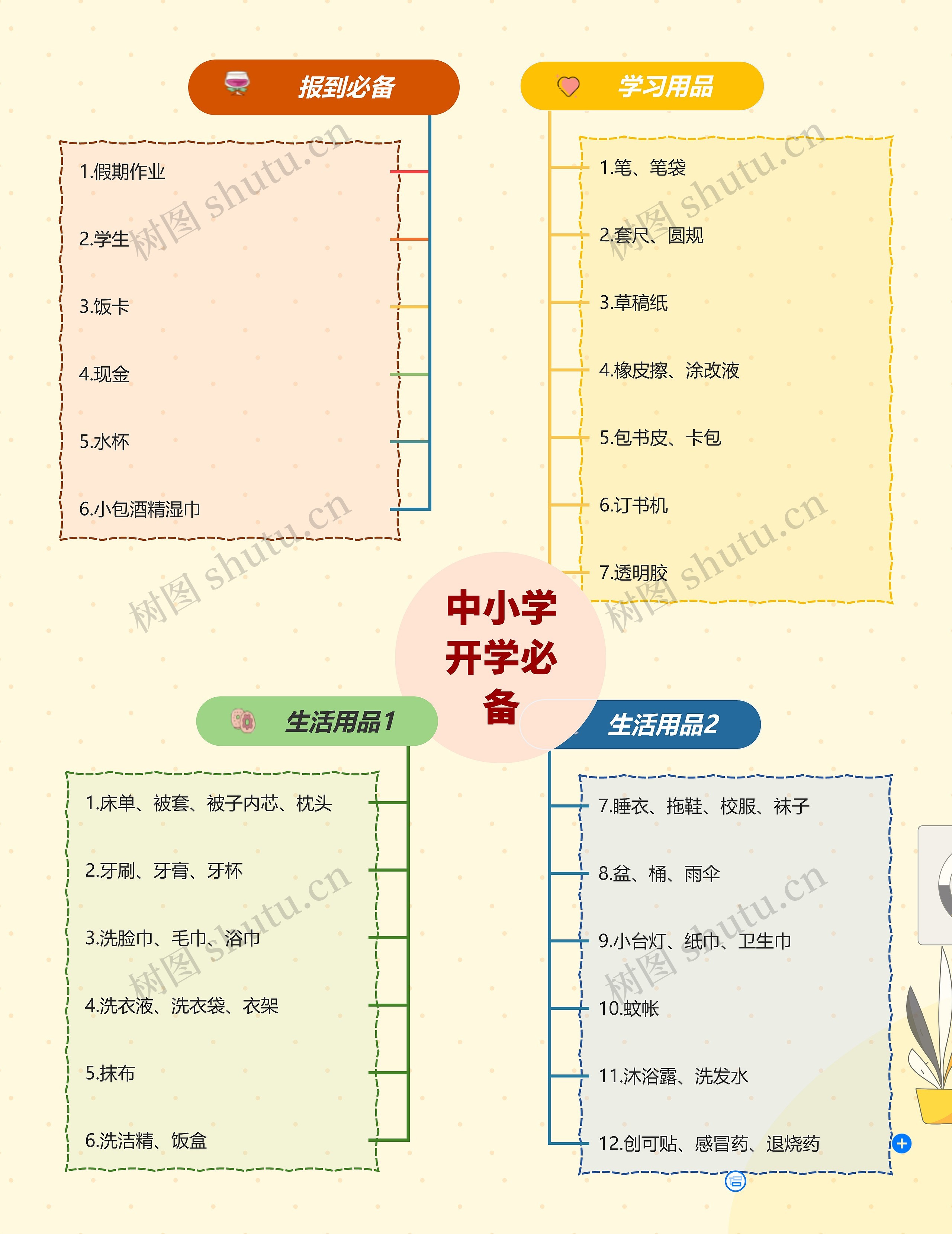 开学必备FP