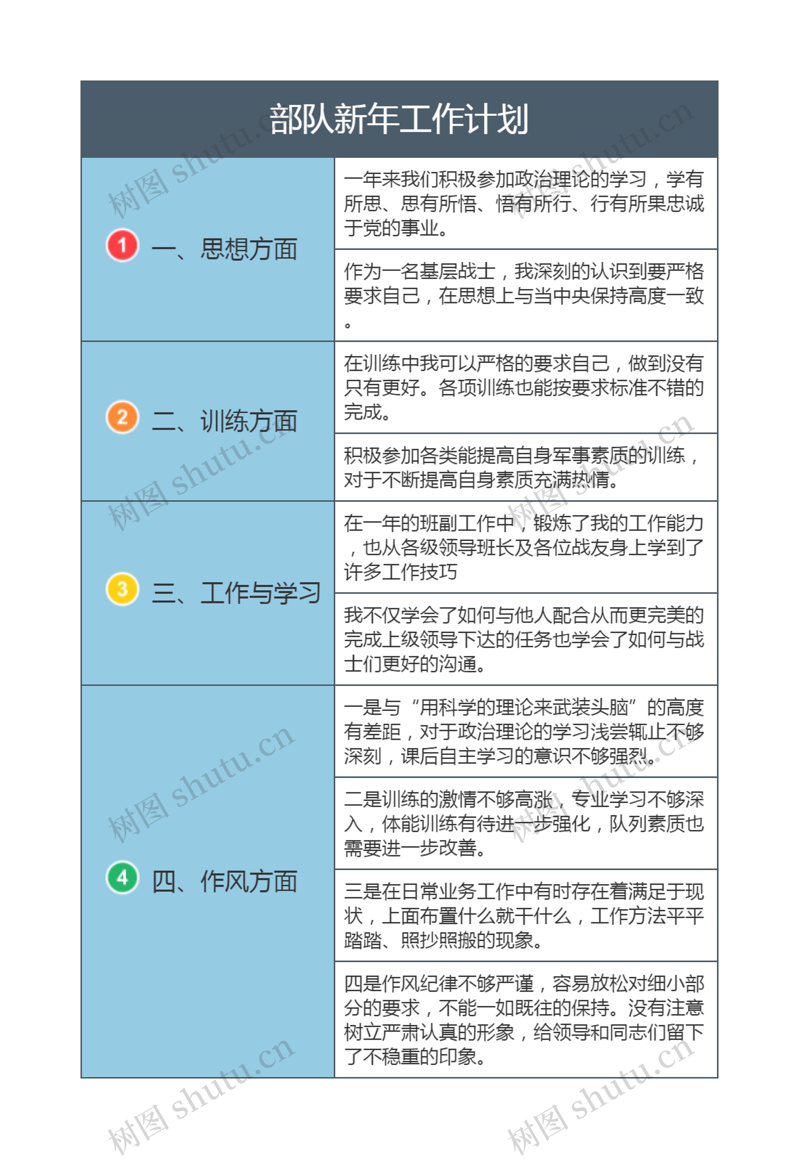 部队新年工作计划