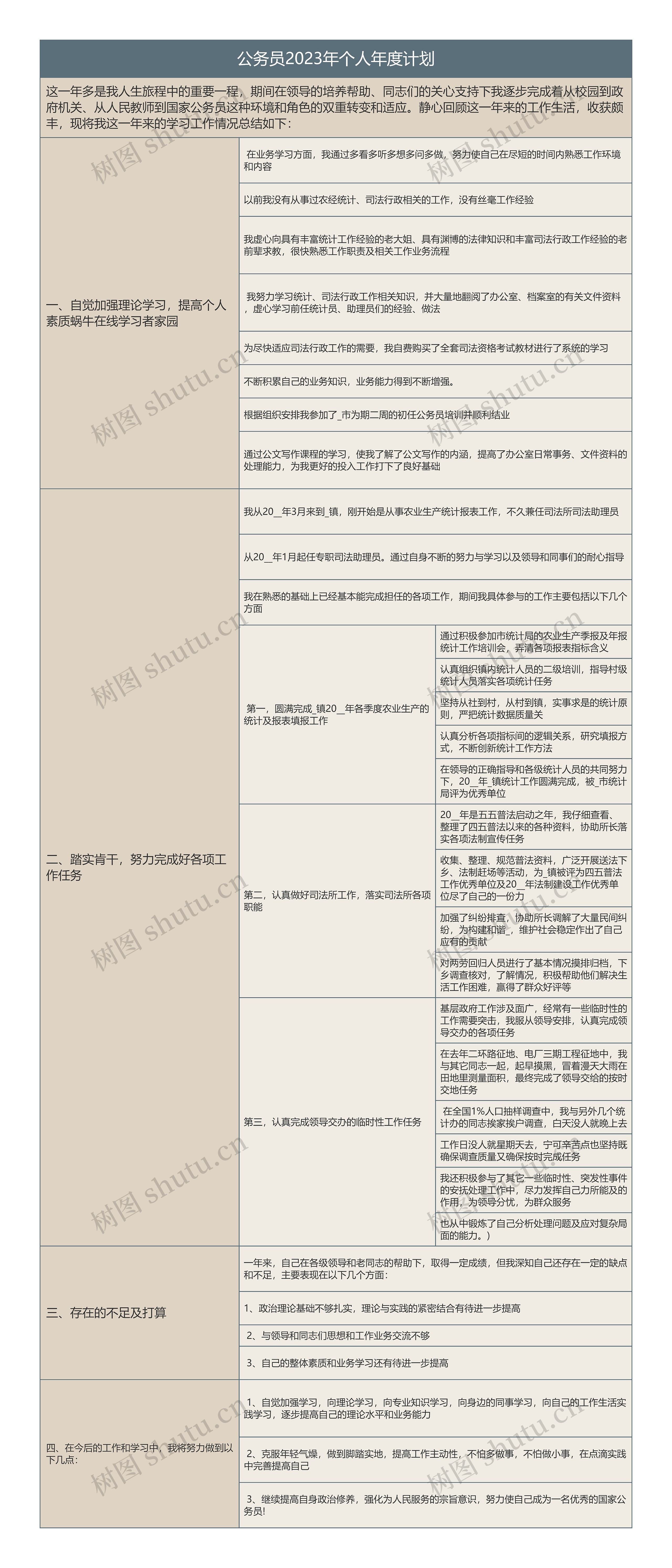 公务员2023年个人年度计划思维导图