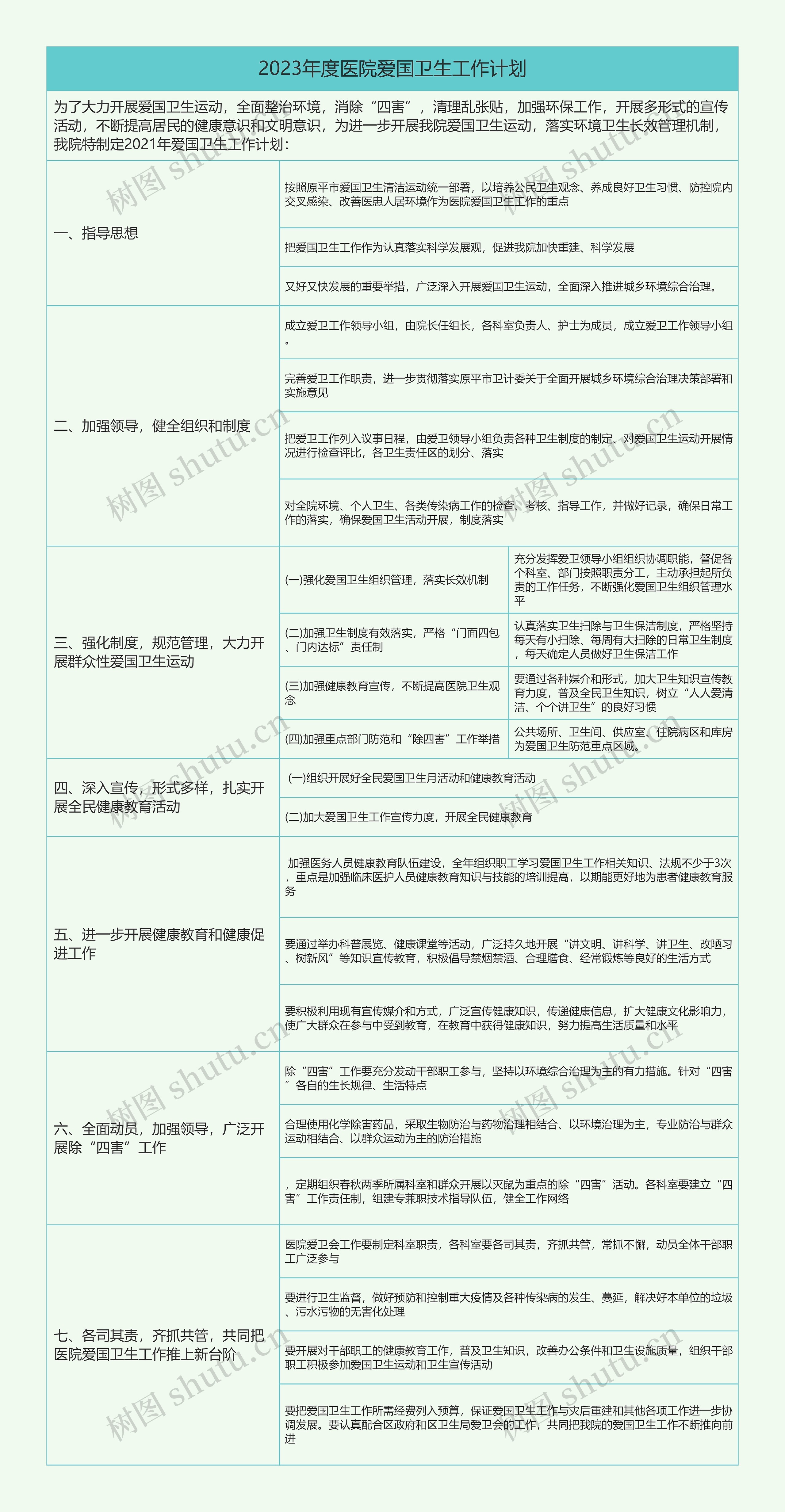 2023年度医院爱国卫生工作计划