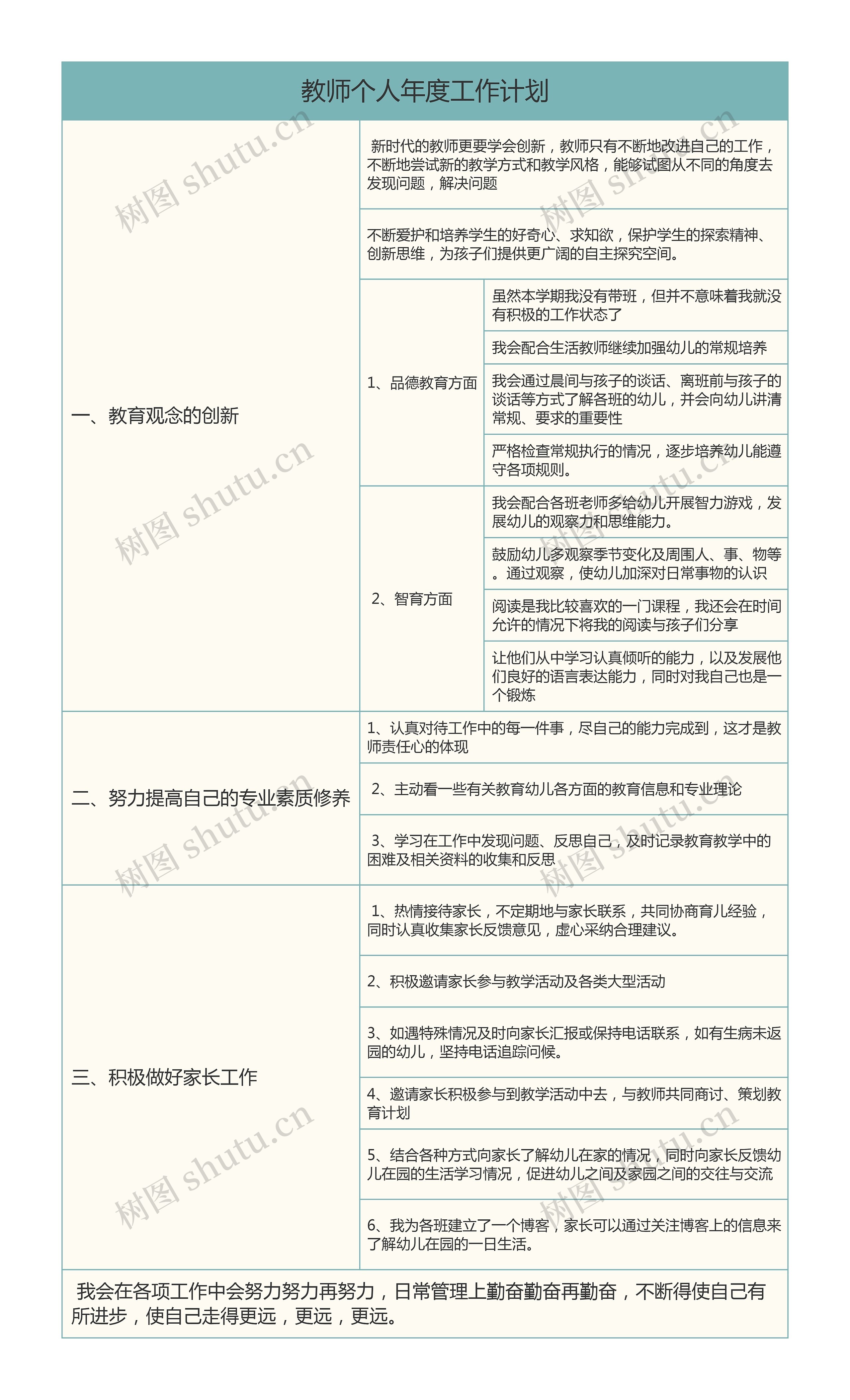 教师个人年度工作计划