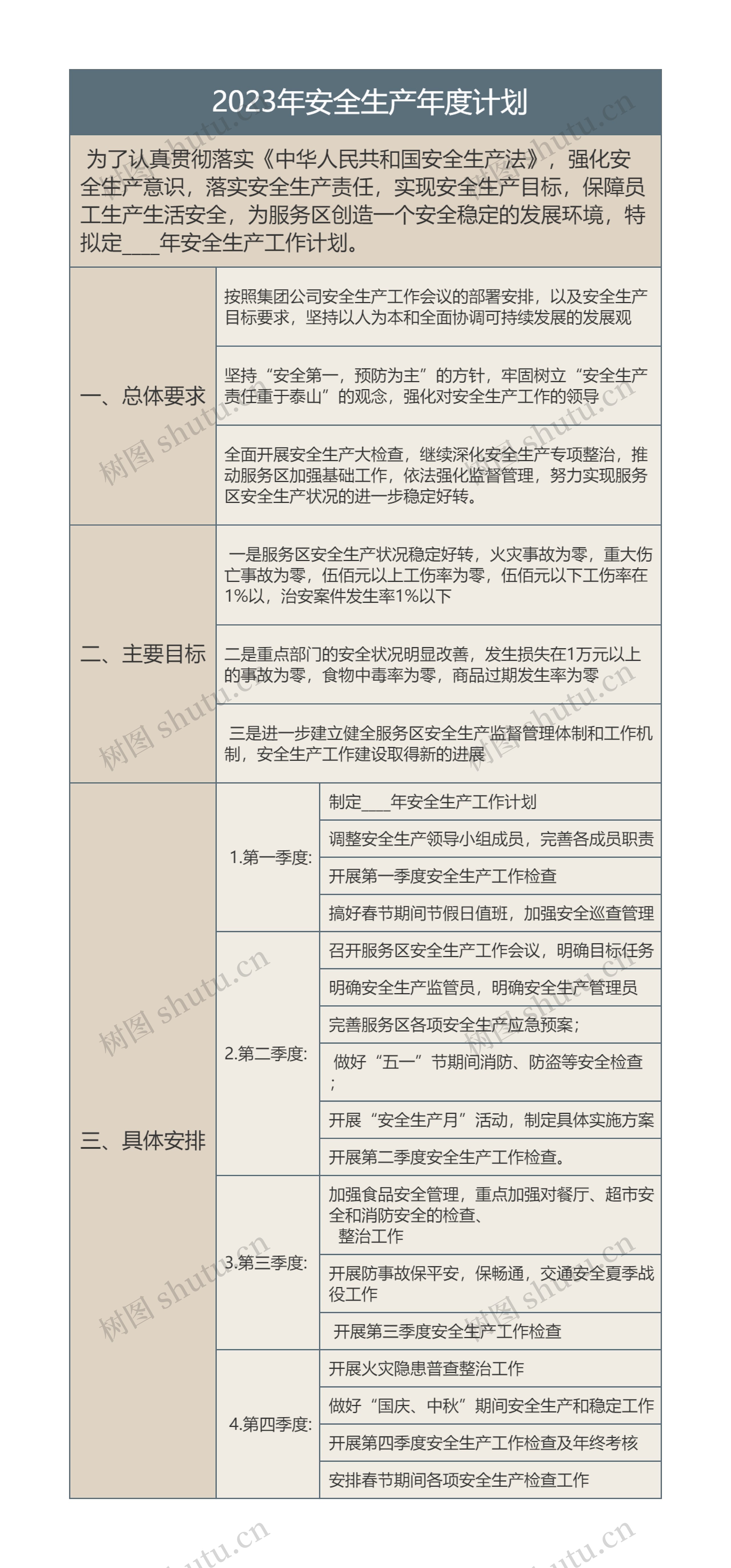  2023年安全生产年度计划