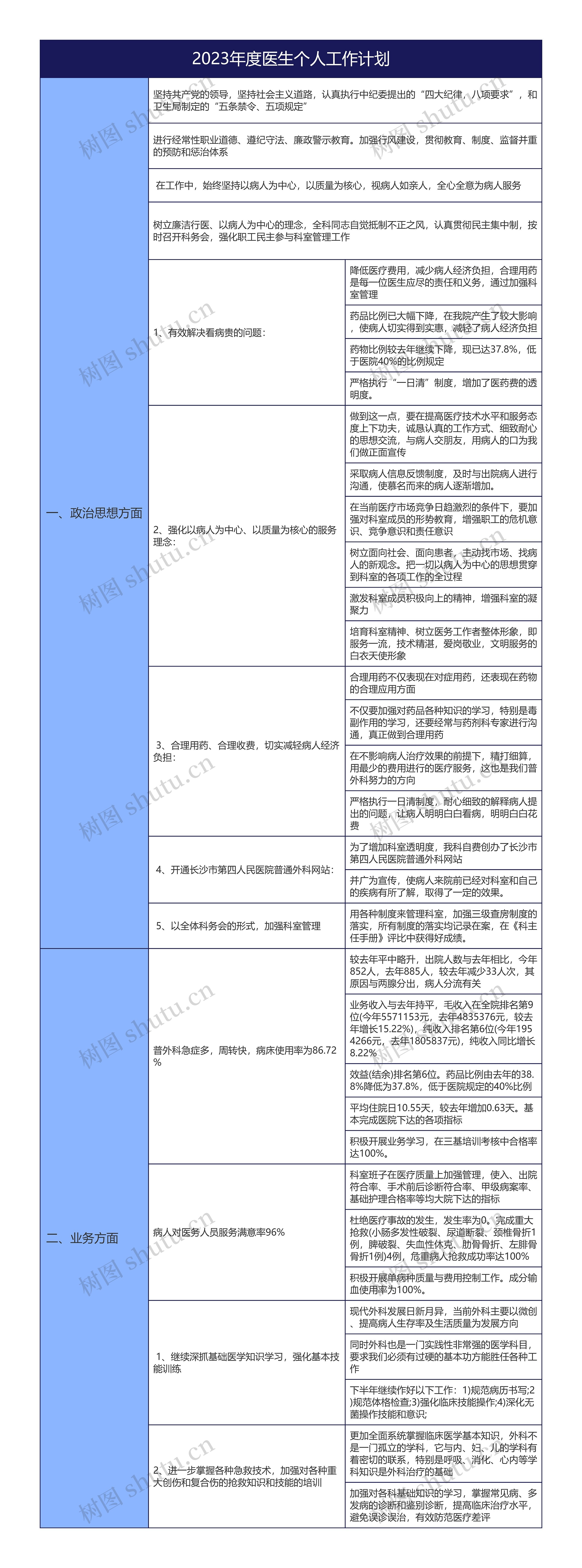 2023年度医生个人工作计划