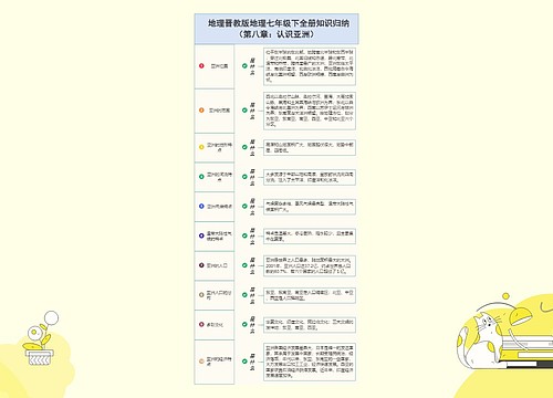   地理晋教版地理七年级下全册知识归纳 （第八章）QLW