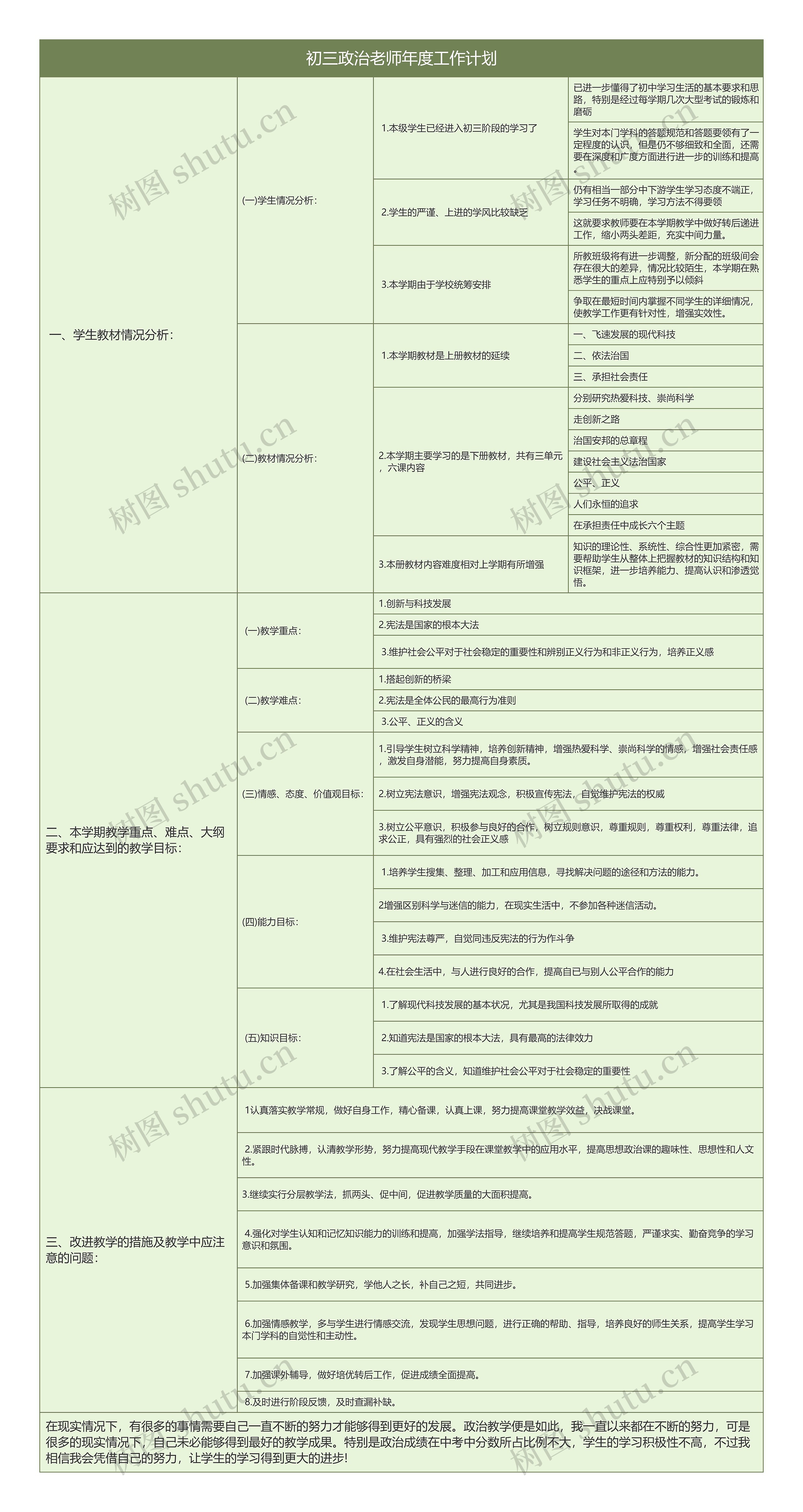 初三政治老师年度工作计划