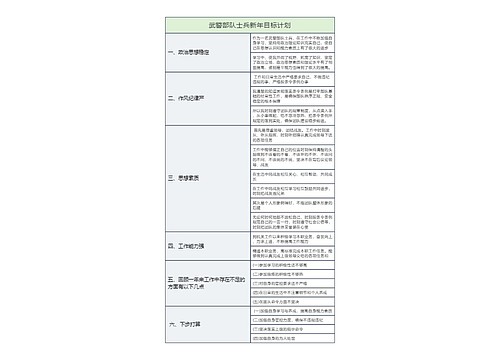 武警部队士兵新年目标计划