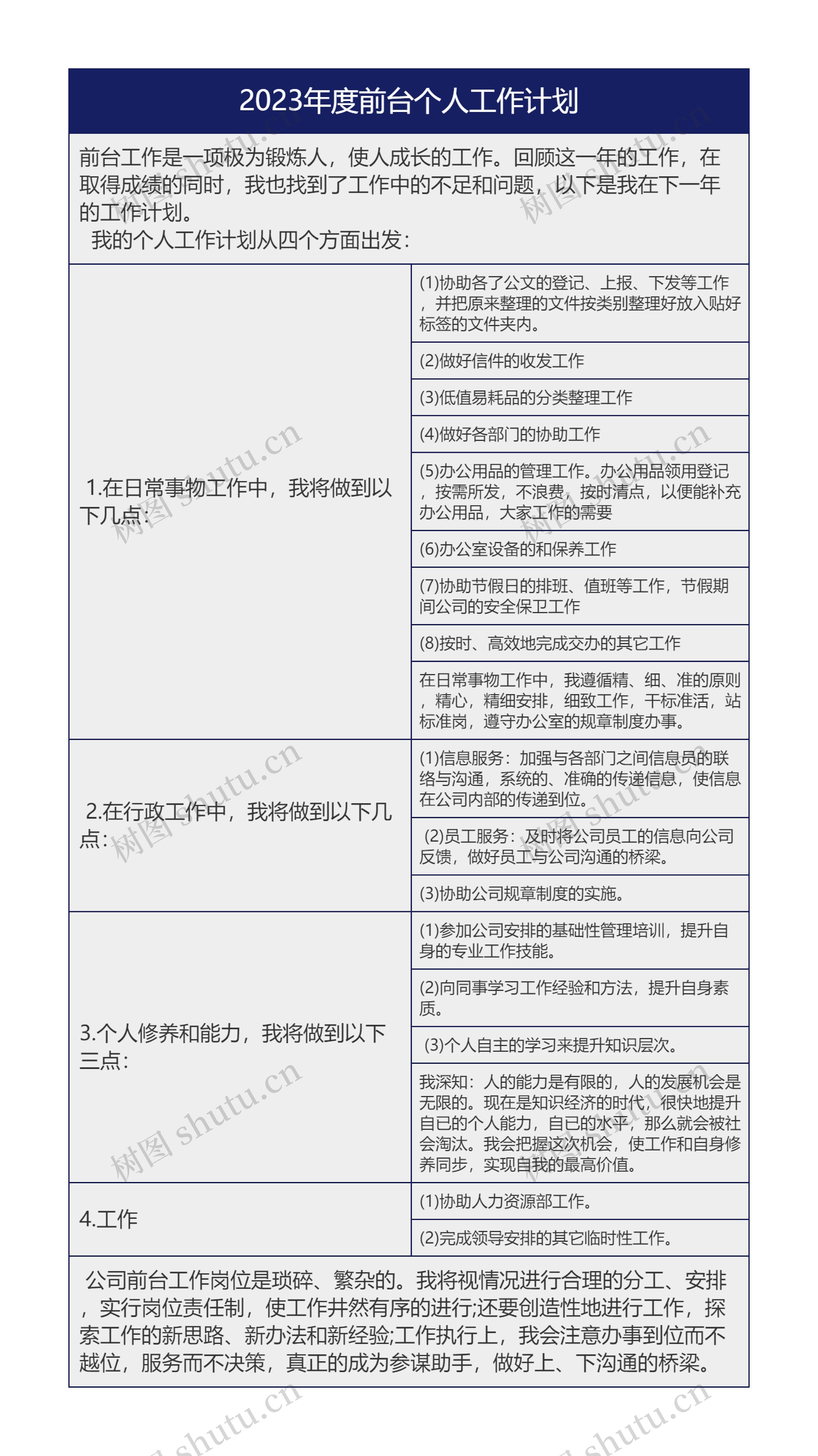 2023年度前台个人工作计划思维导图