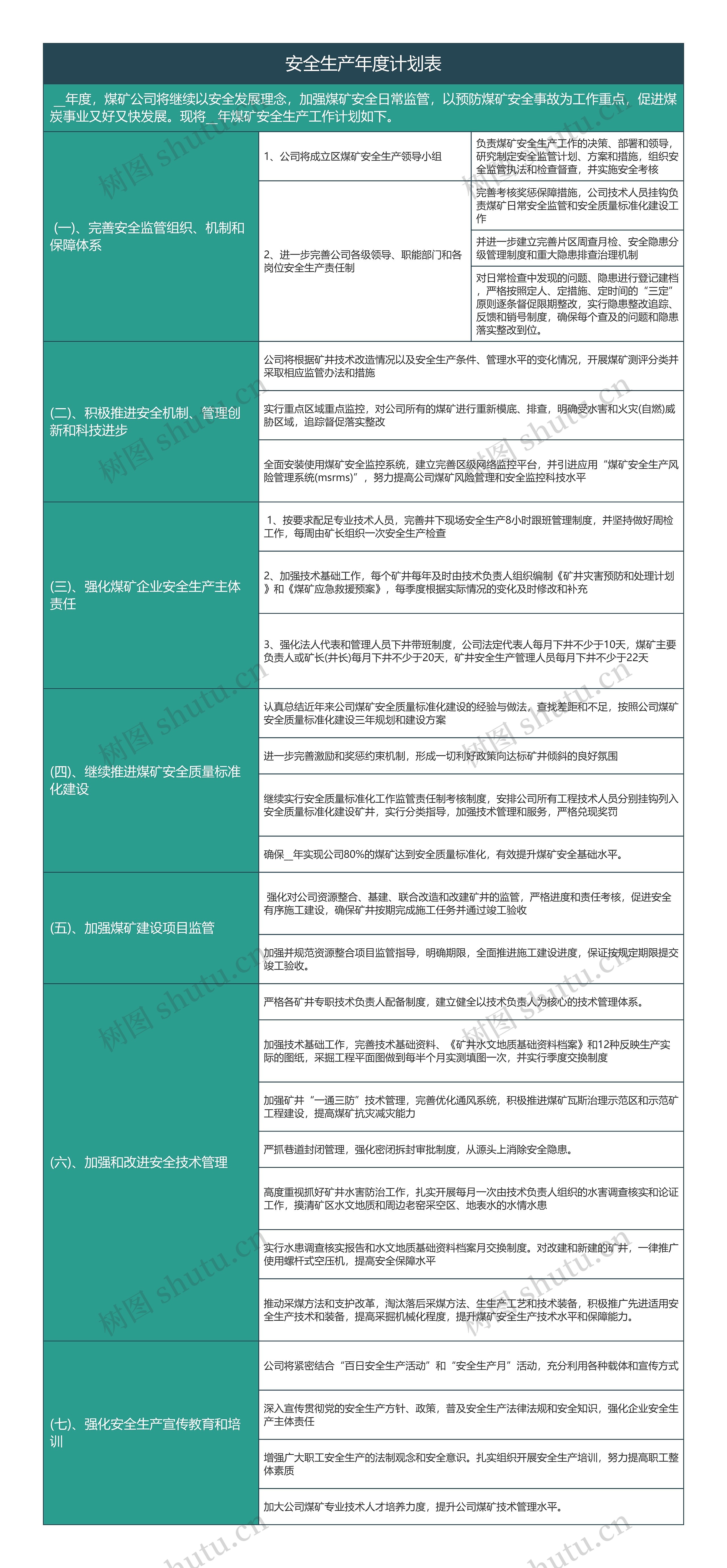 安全生产年度计划表