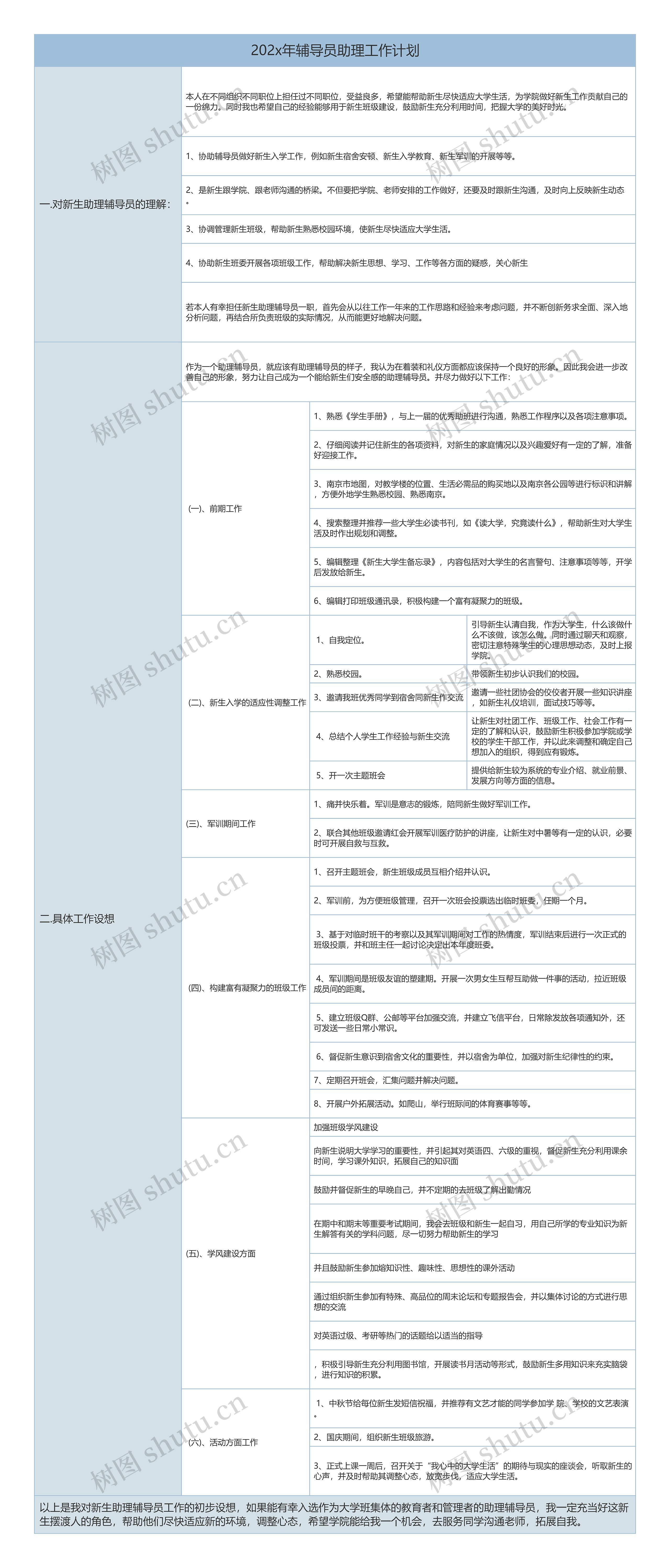 202x年辅导员助理工作计划