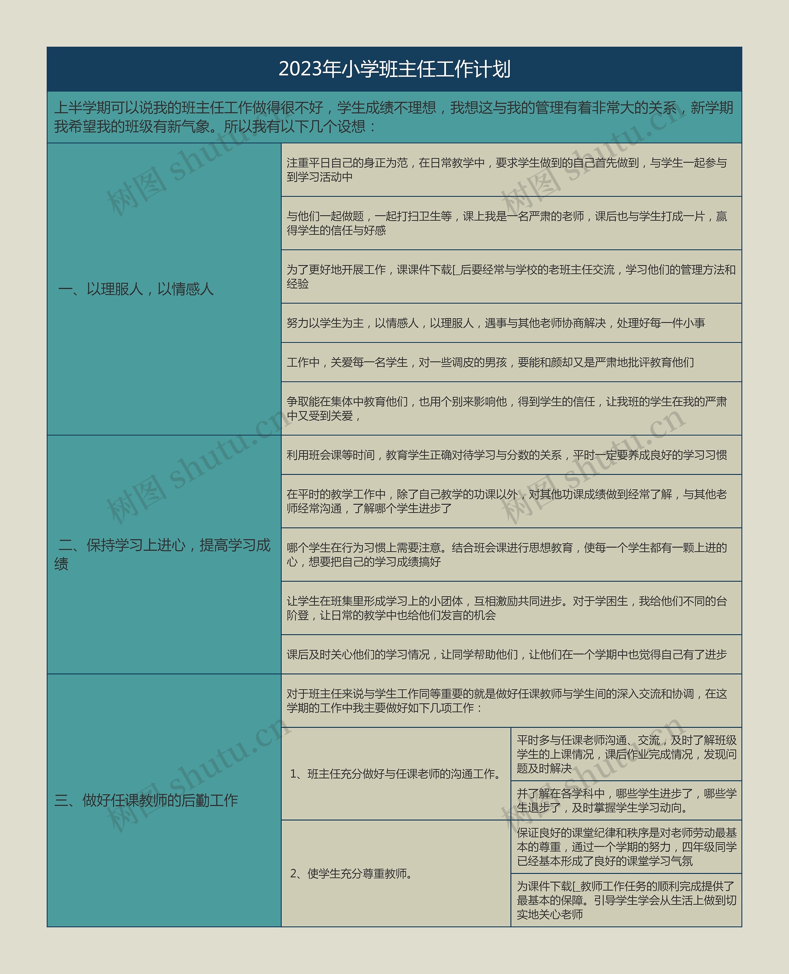 2023年小学班主任工作计划