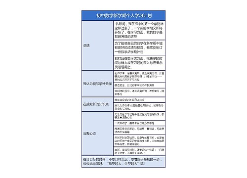  初中数学新学期个人学习计划