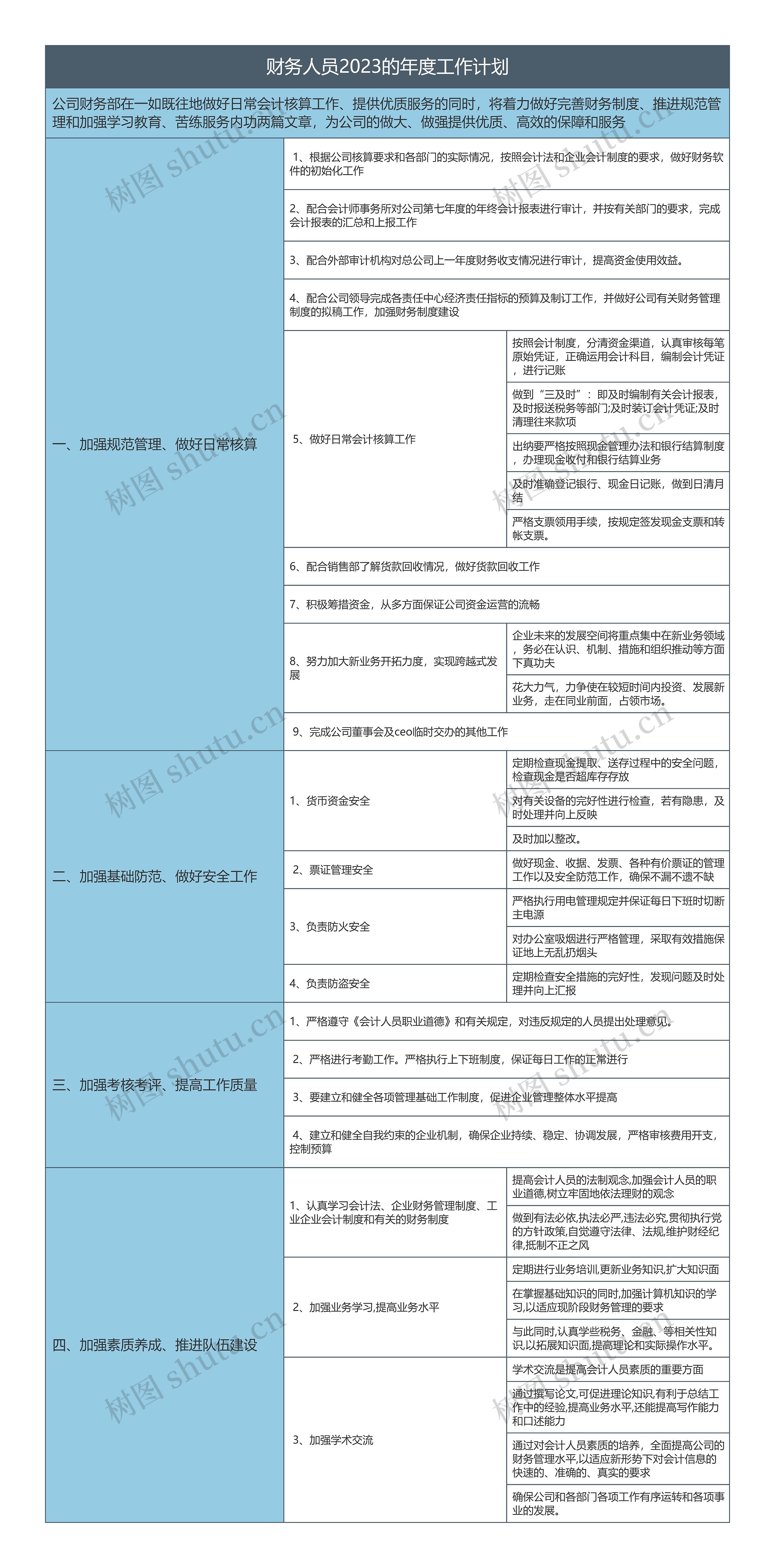 财务人员2023的年度工作计划