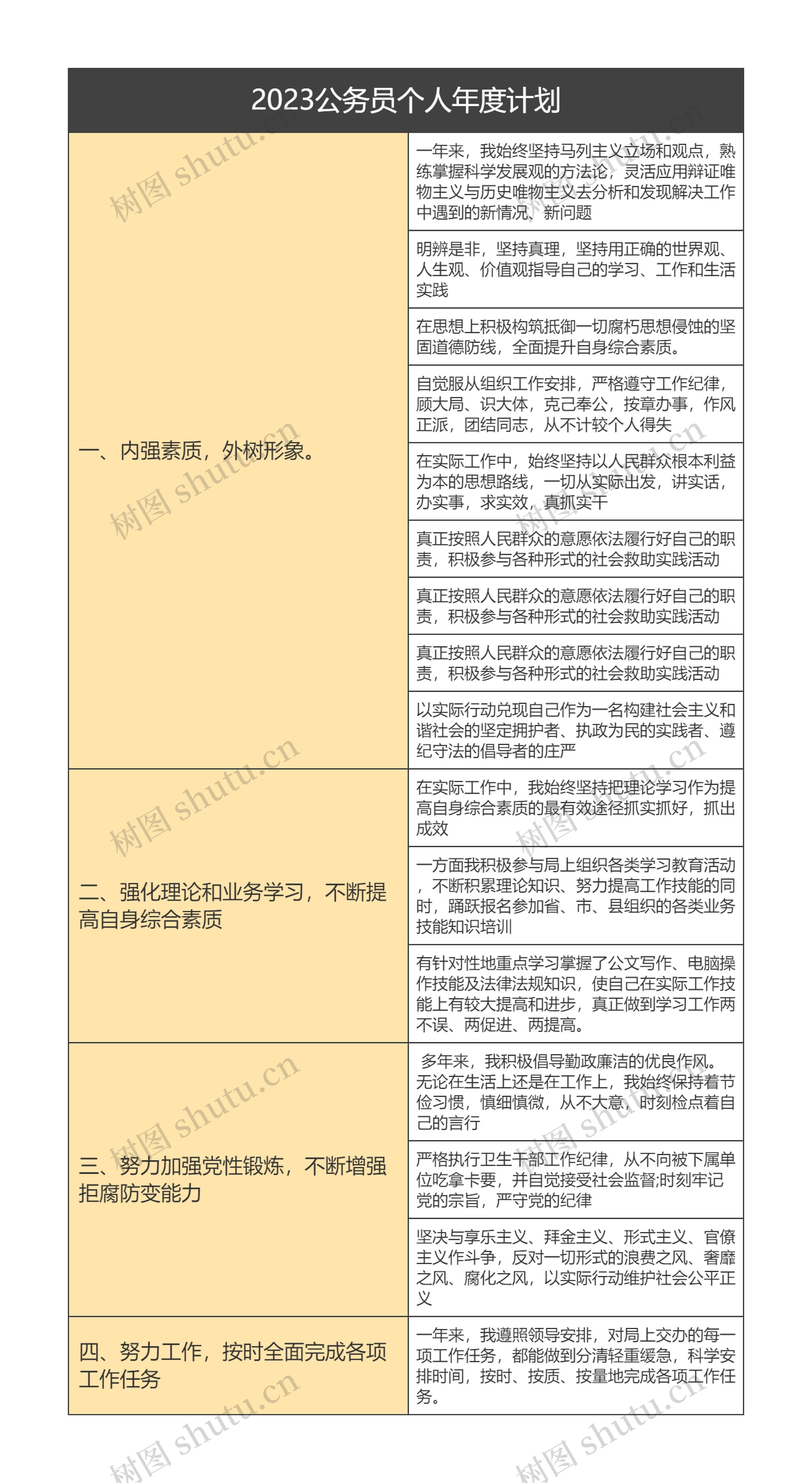 2023公务员个人年度计划思维导图