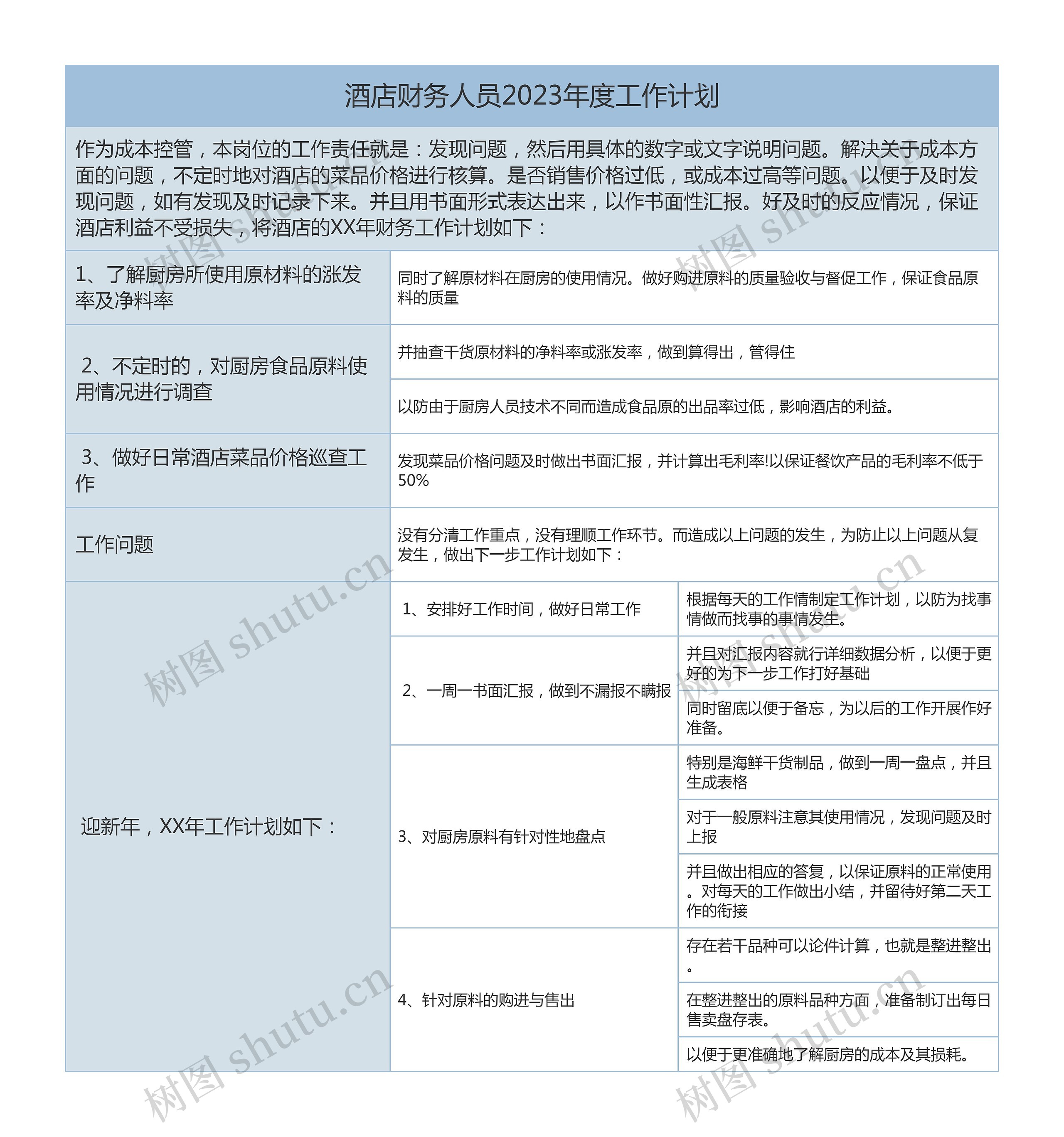 酒店财务人员2023年度工作计划