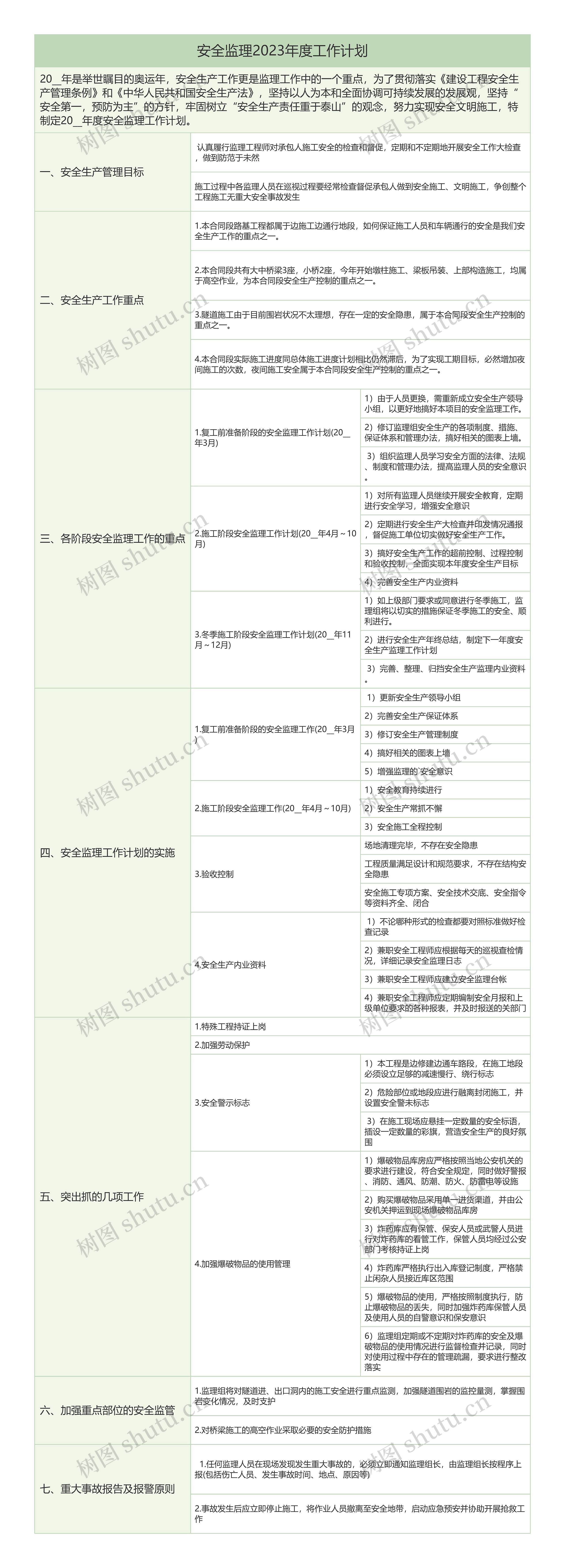 安全监理2023年度工作计划