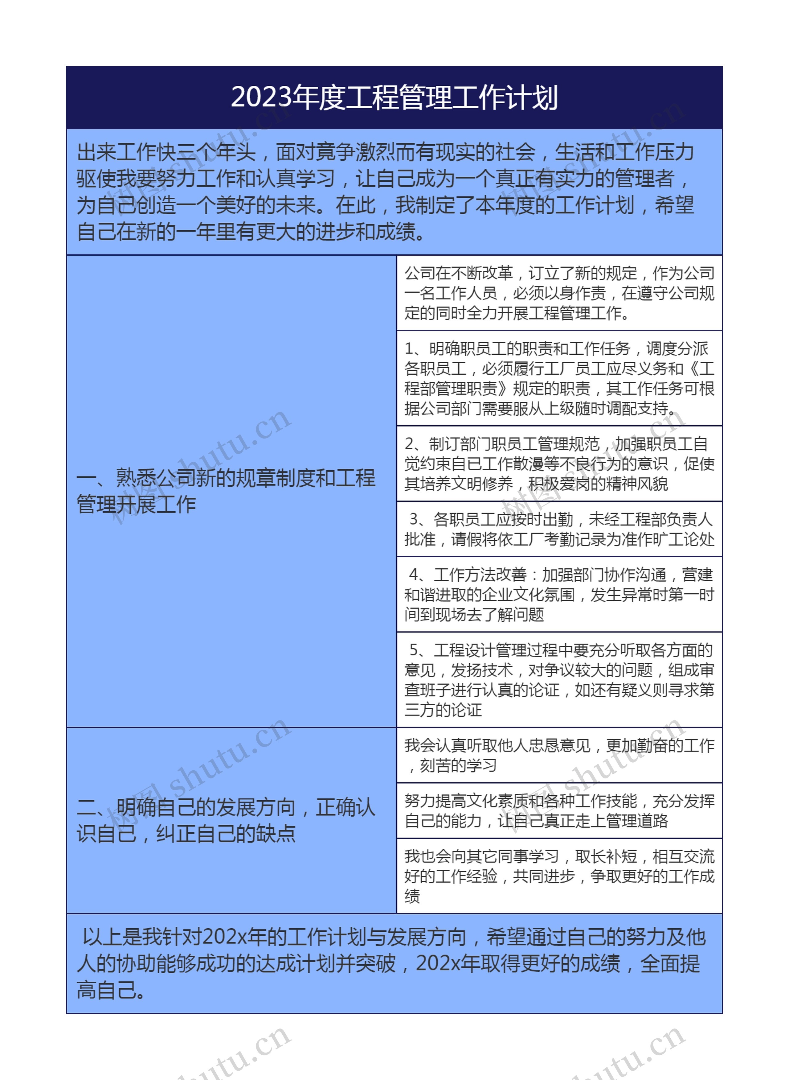 2023年度工程管理工作计划