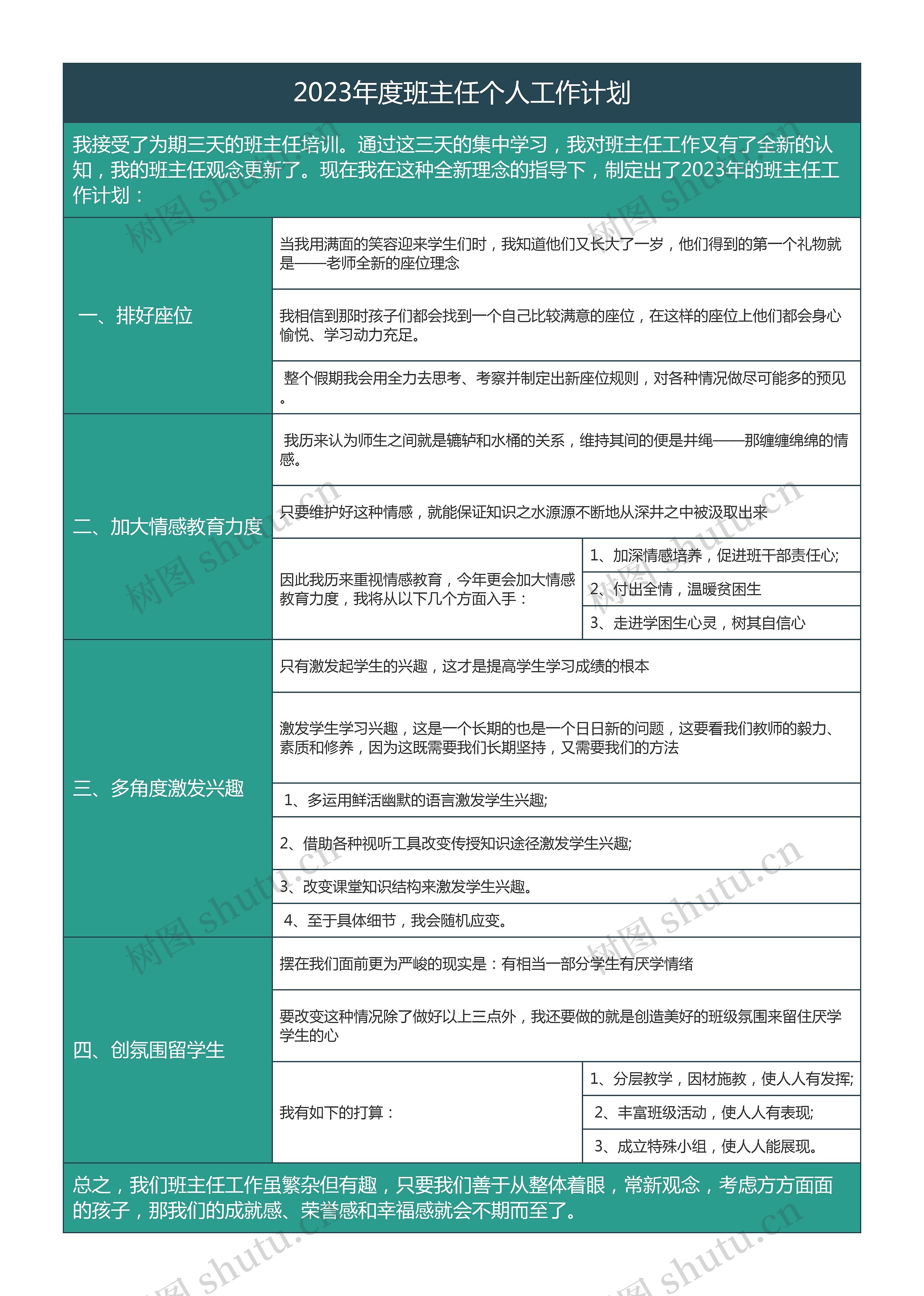 2023年度班主任个人工作计划