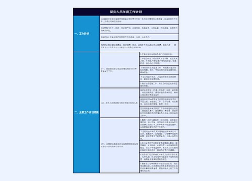 2023年保安人员年度工作计划