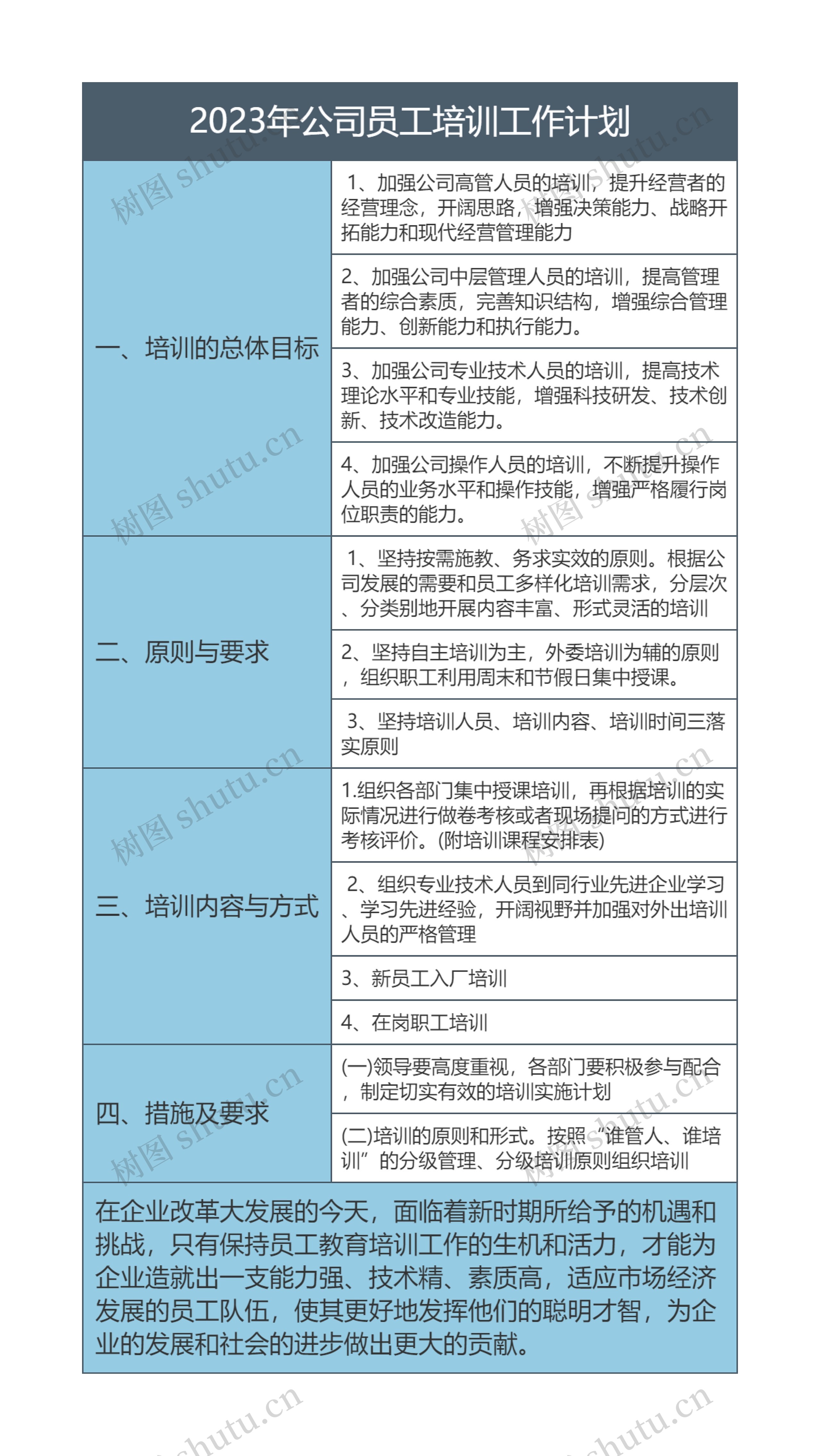 2023年公司员工培训工作计划