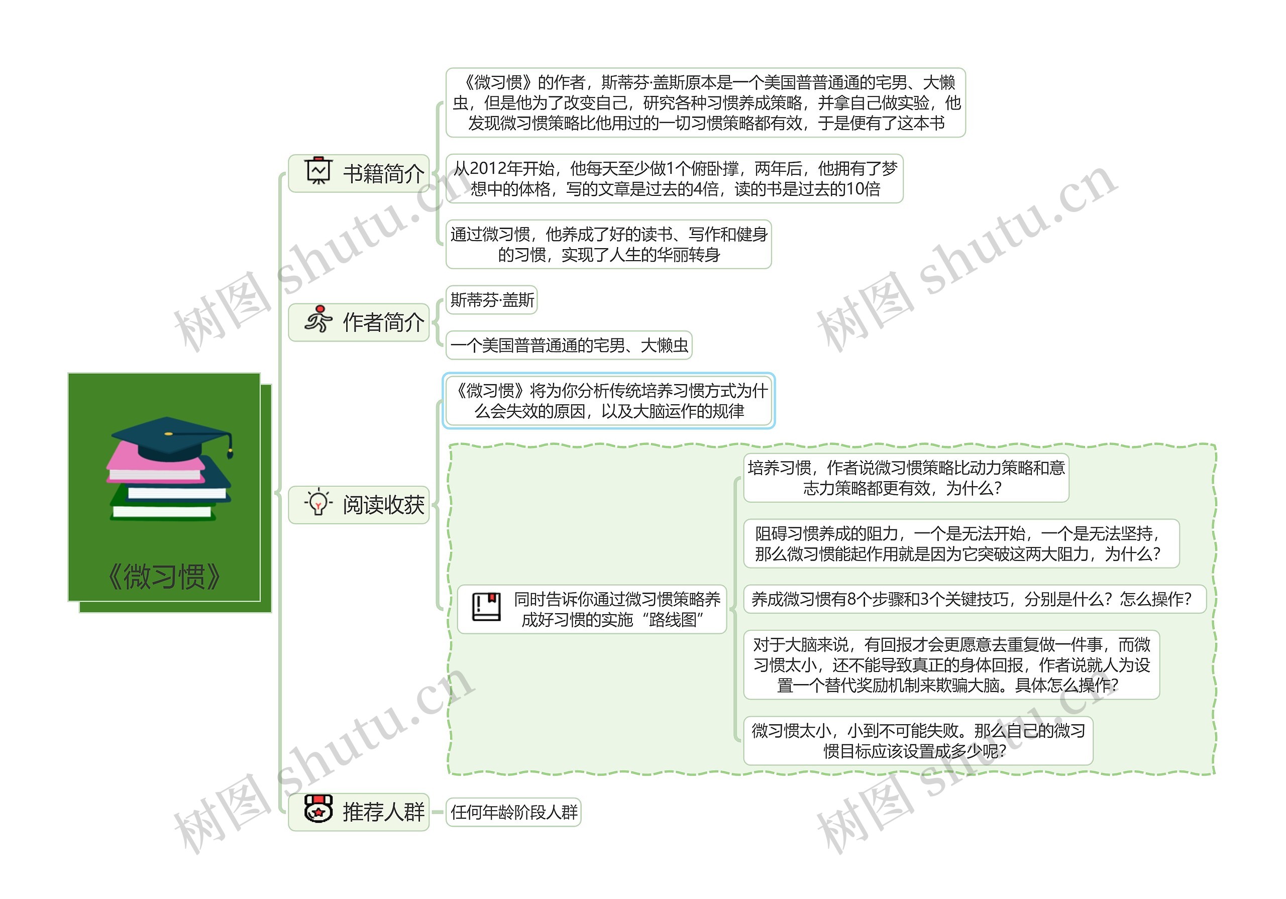 《微习惯》 读书笔记