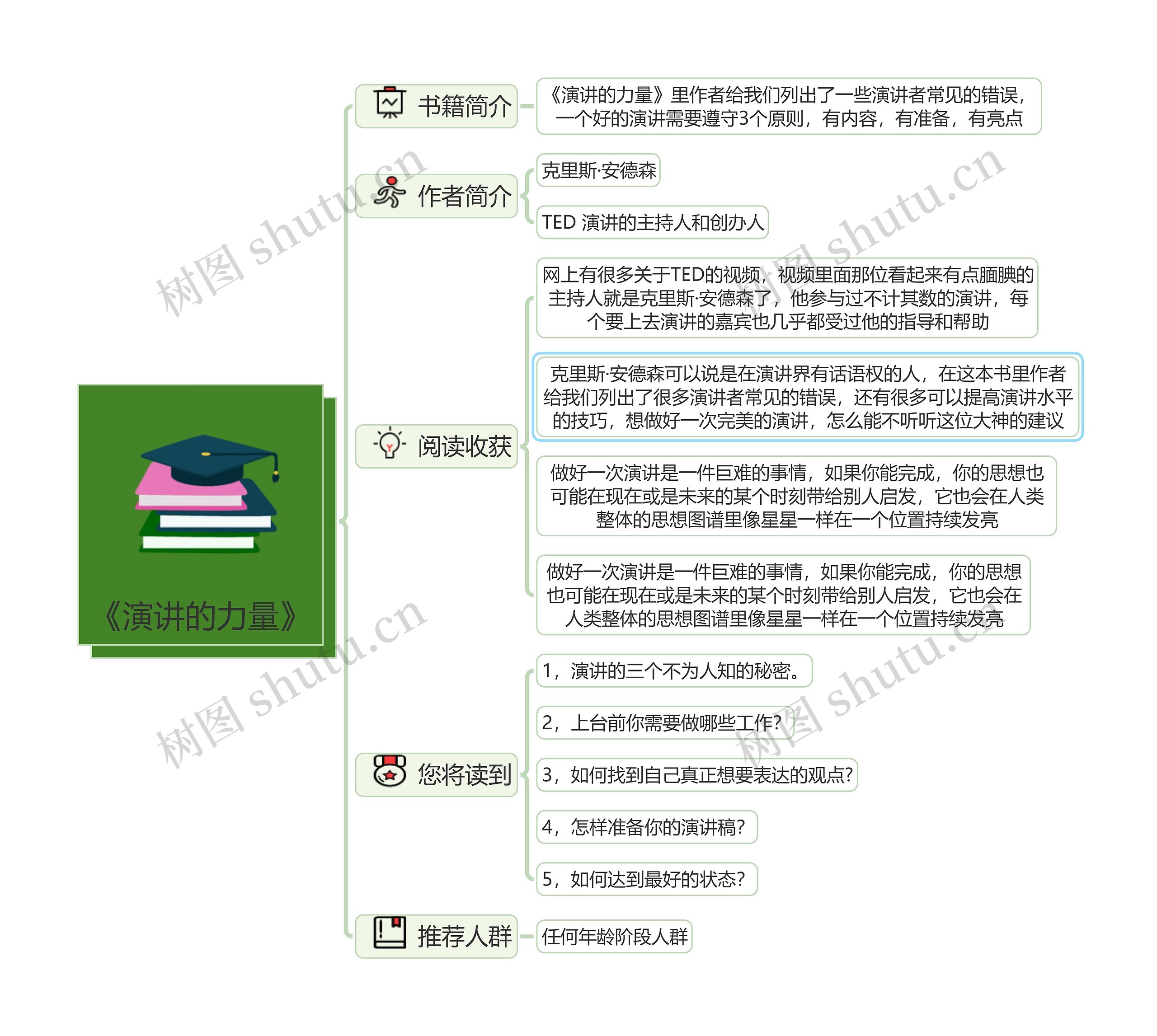 《演讲的力量》读书笔记