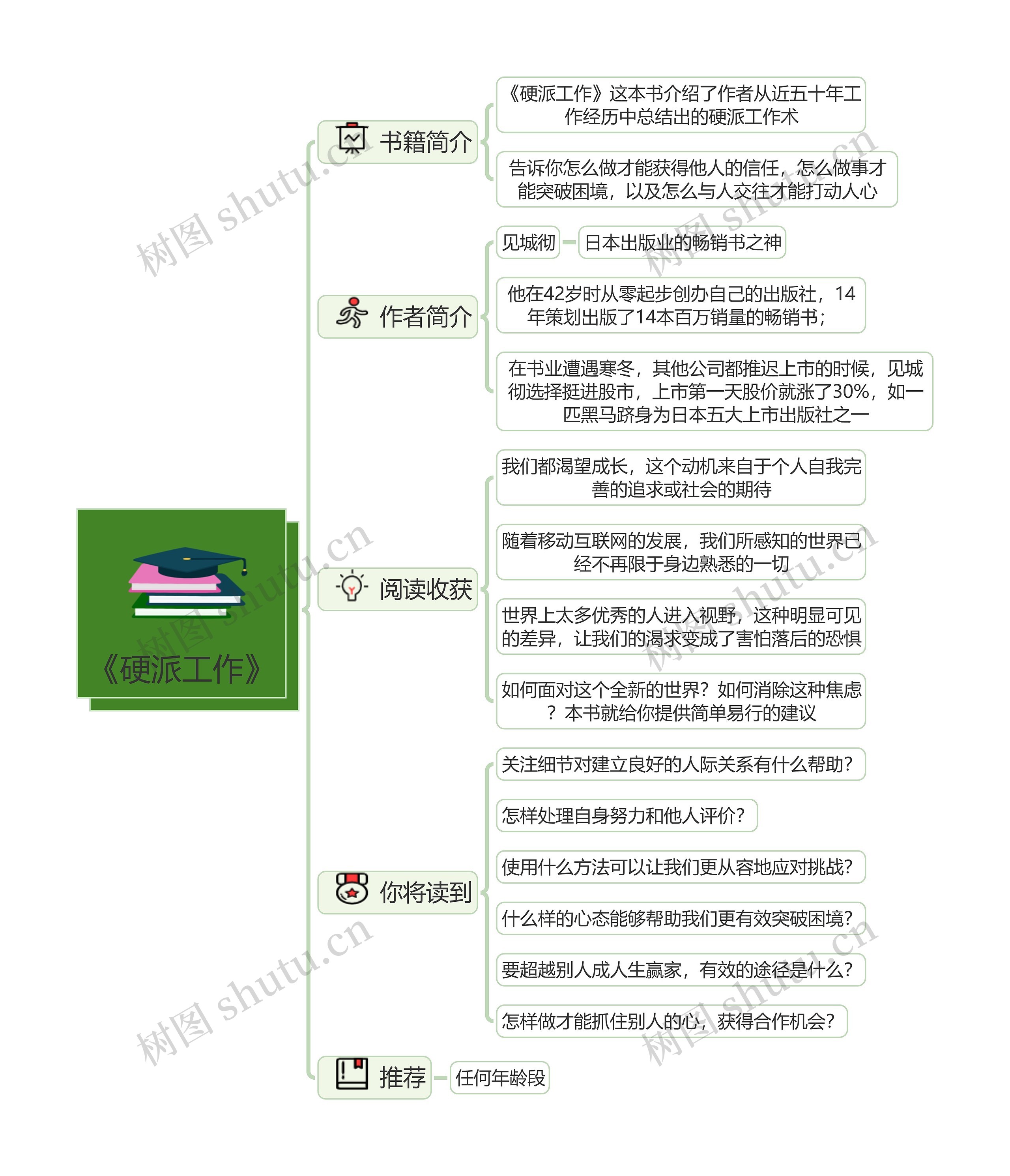 《硬派工作》读书笔记思维导图