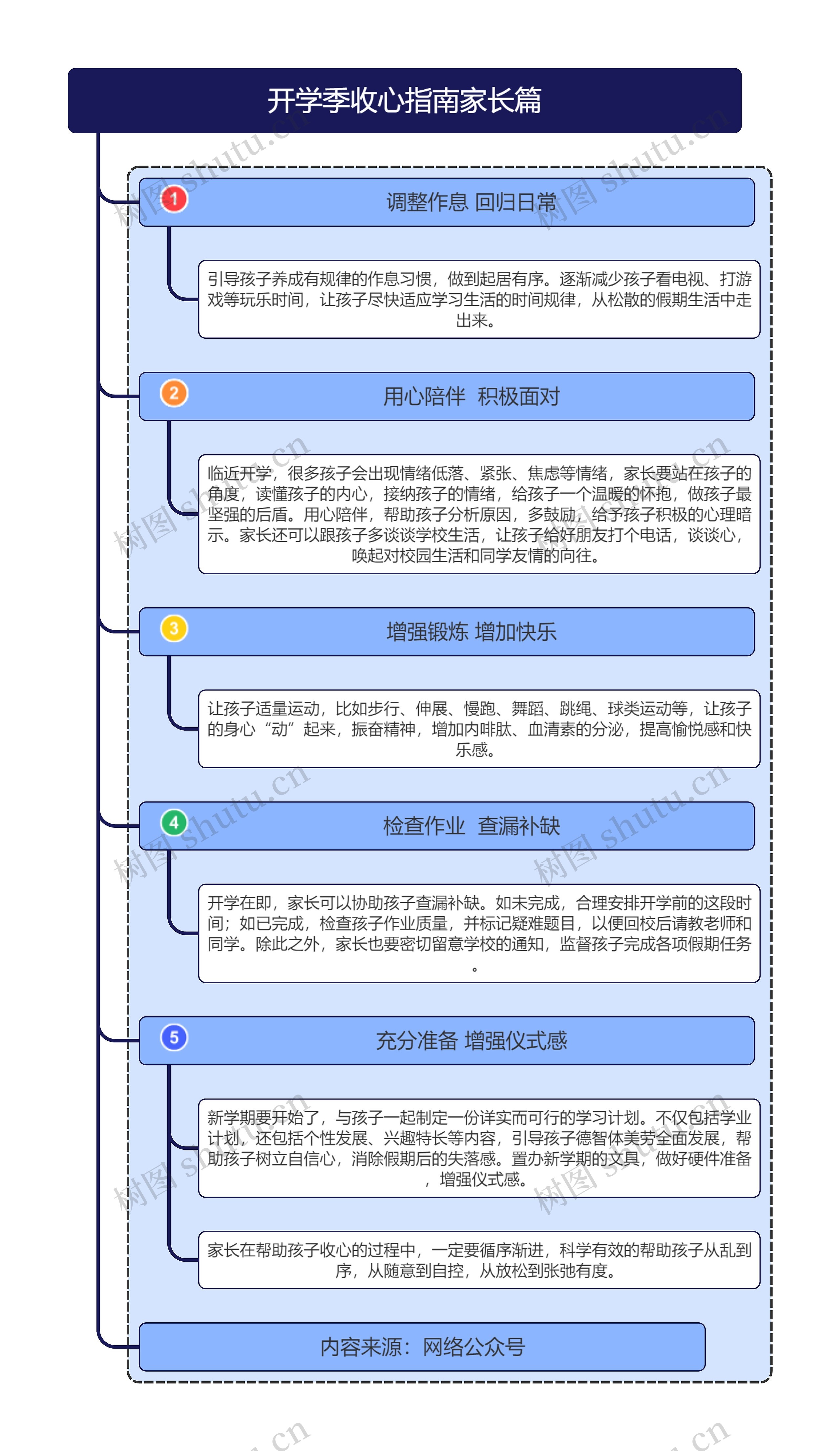 开学季收心指南家长篇