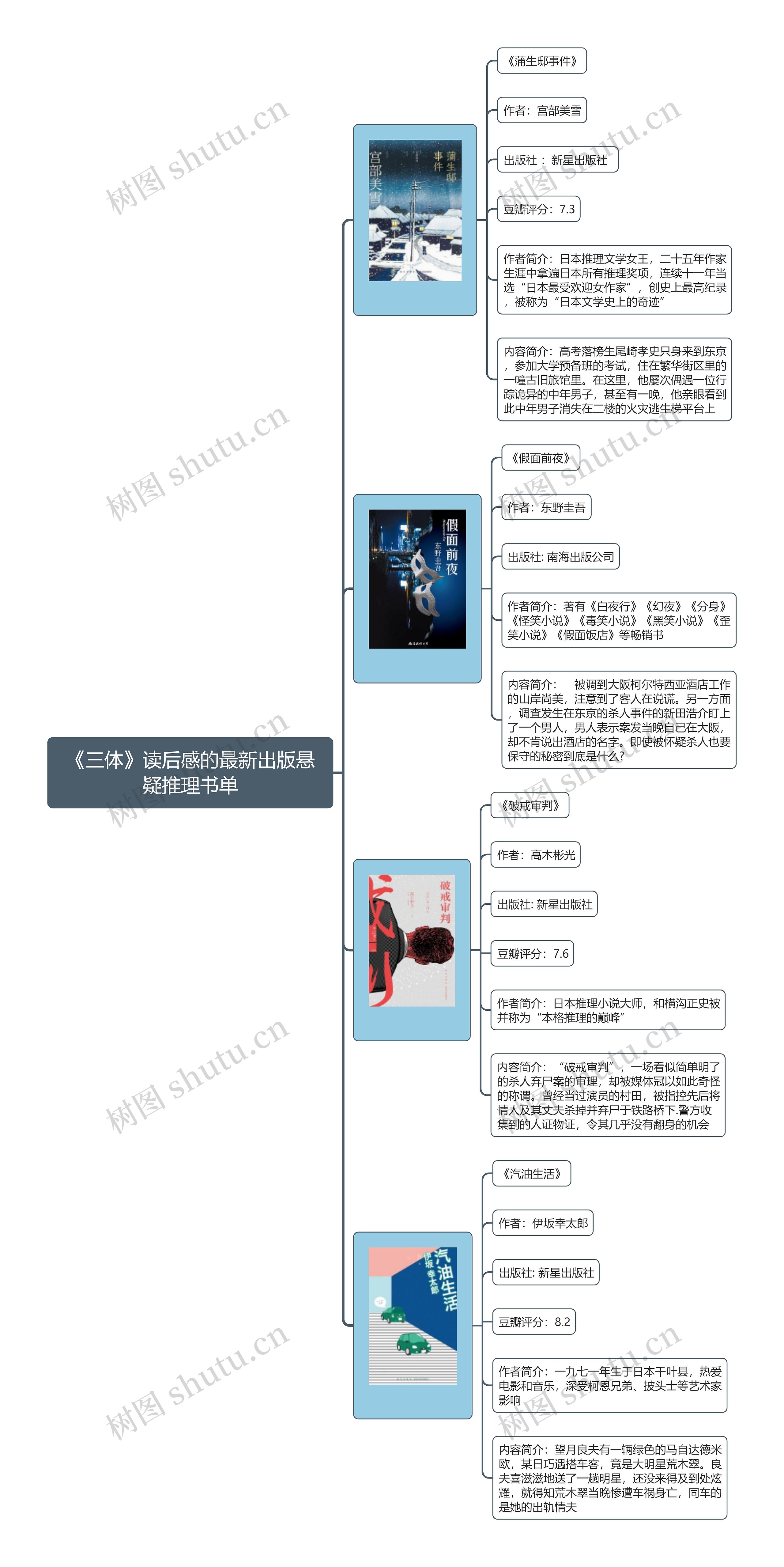 《三体》观后感的最新出版悬疑推理书单