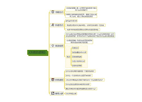 《失败的逻辑》读书笔记