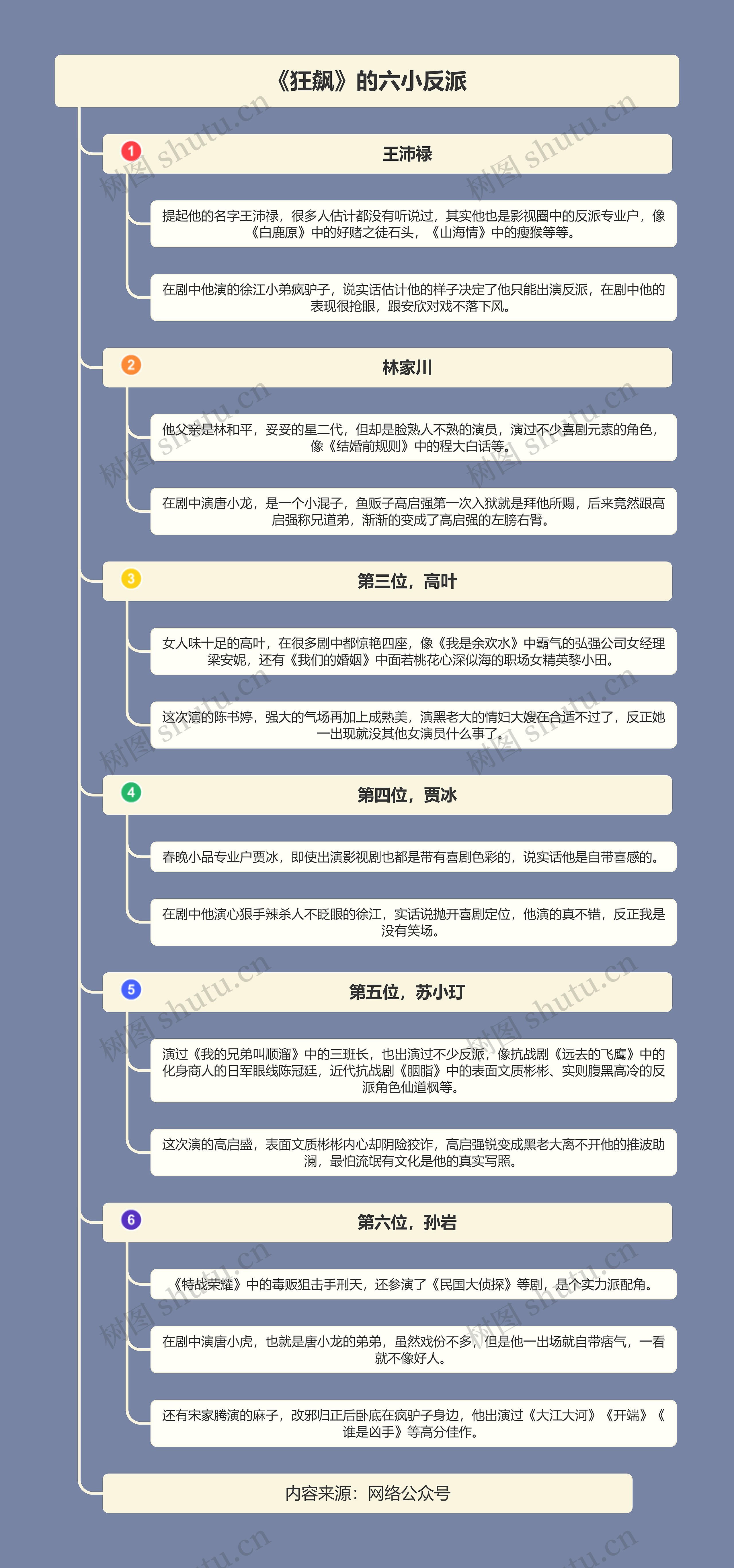 《狂飙》的六小反派