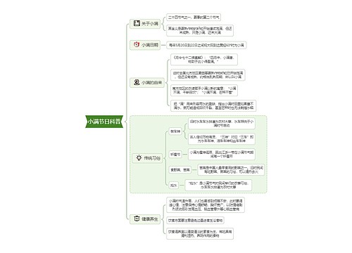 小满节日科普